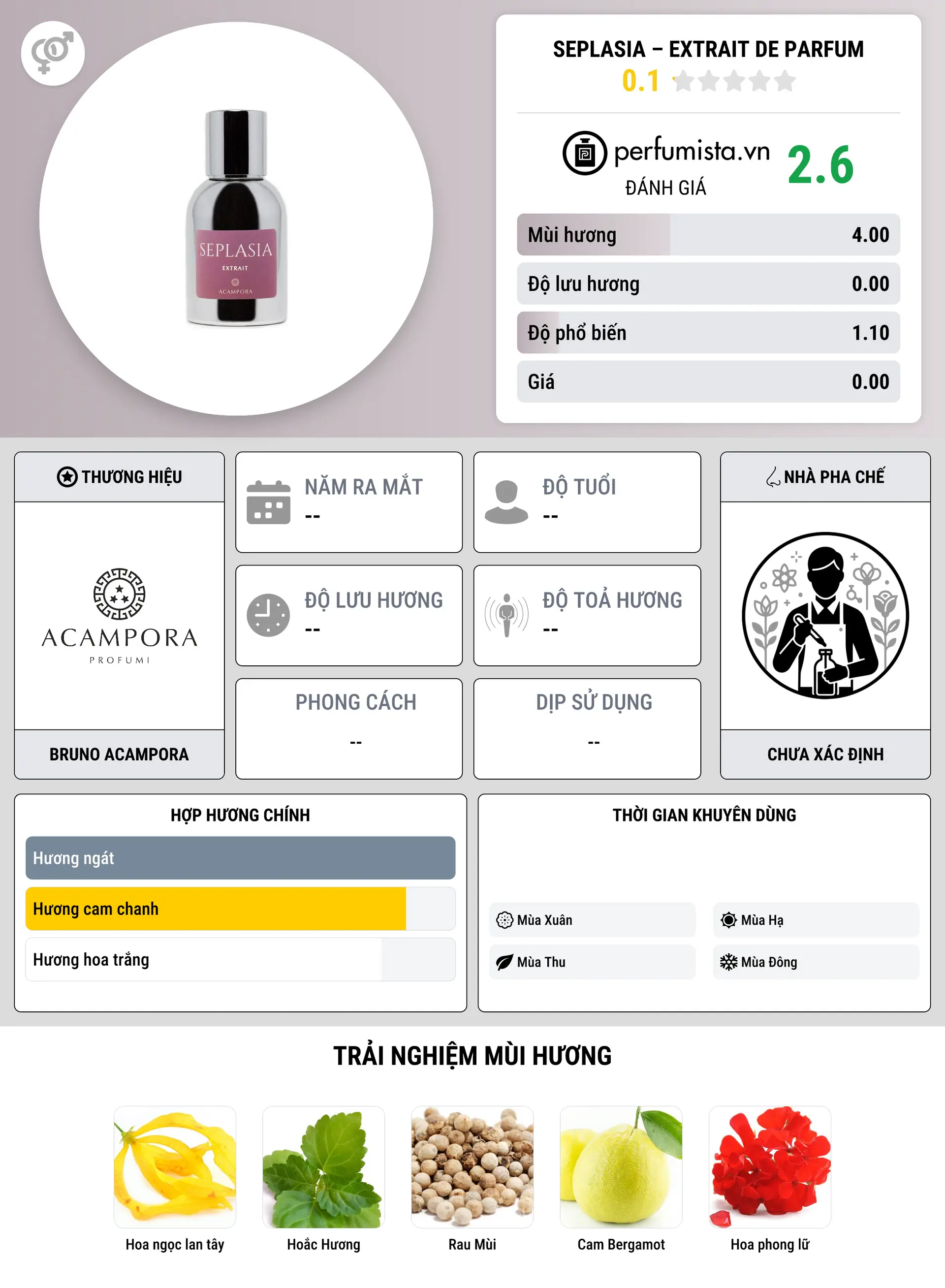 Thông tin chi tiết Seplasia – Extrait de Parfum