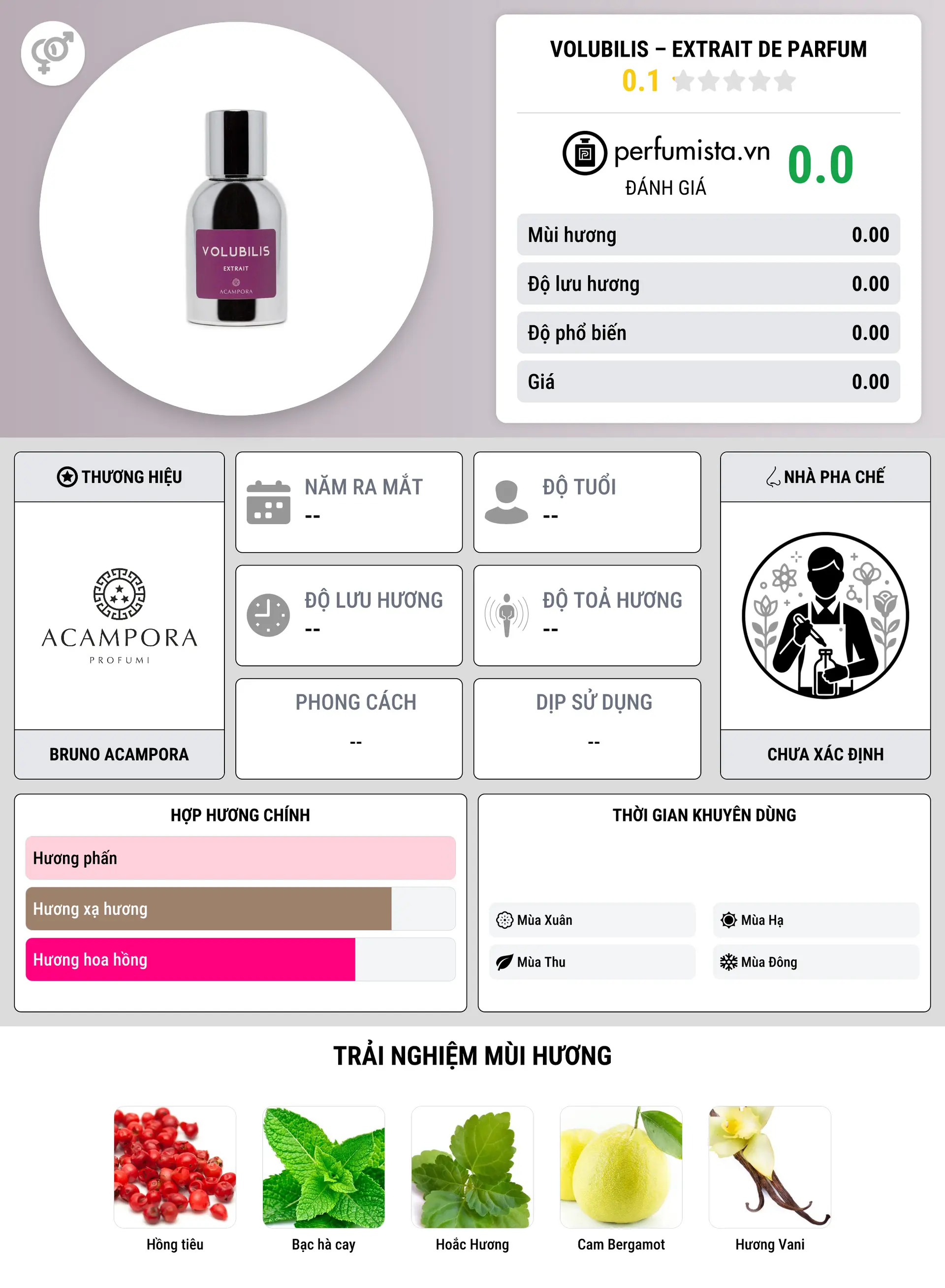 Thông tin chi tiết Volubilis – Extrait de Parfum