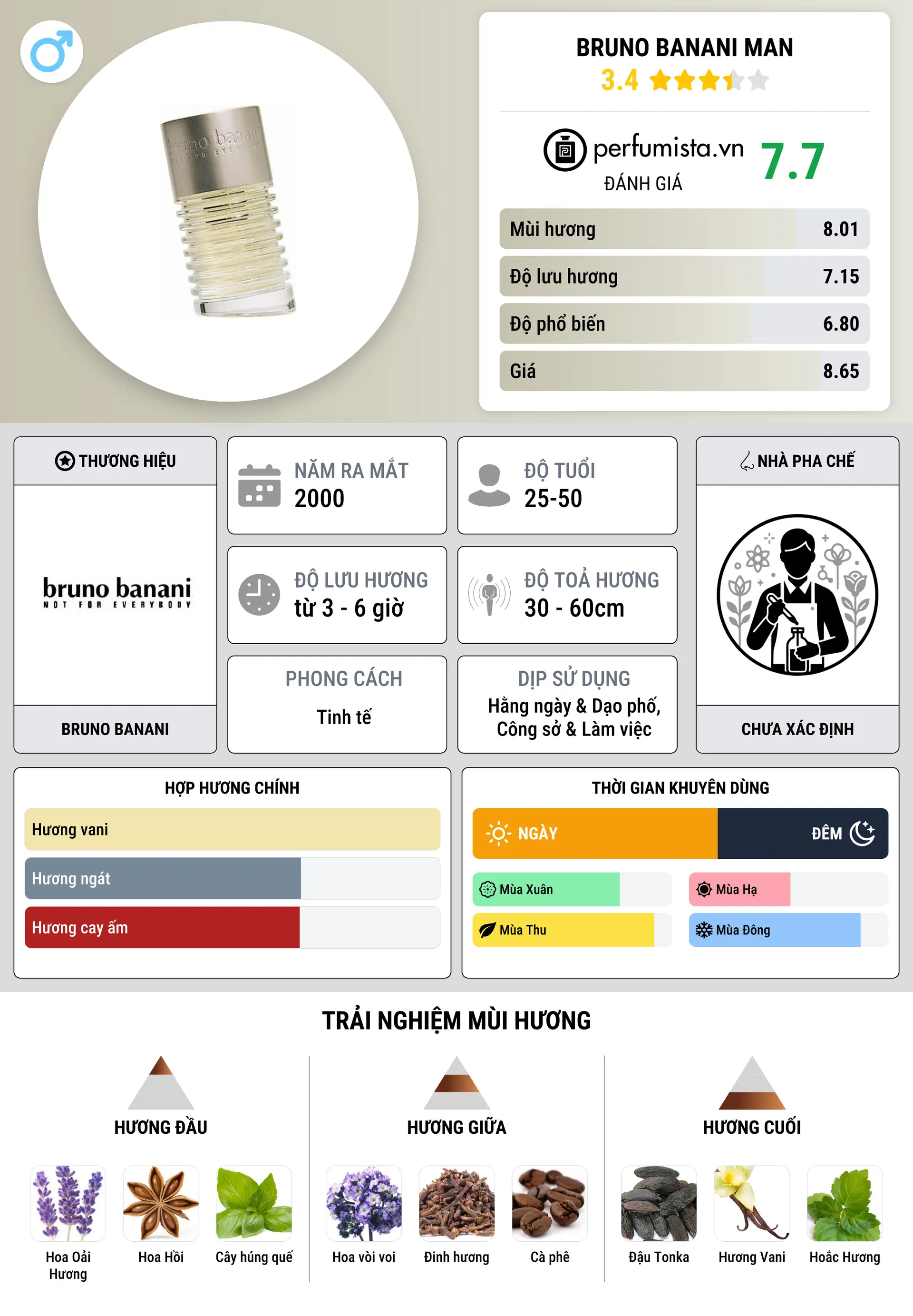 Thông tin chi tiết Bruno Banani Man