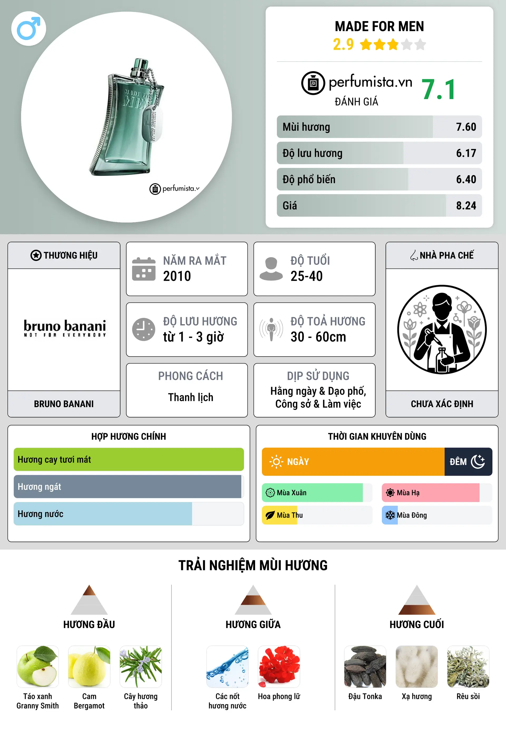 Thông tin chi tiết Made for Men