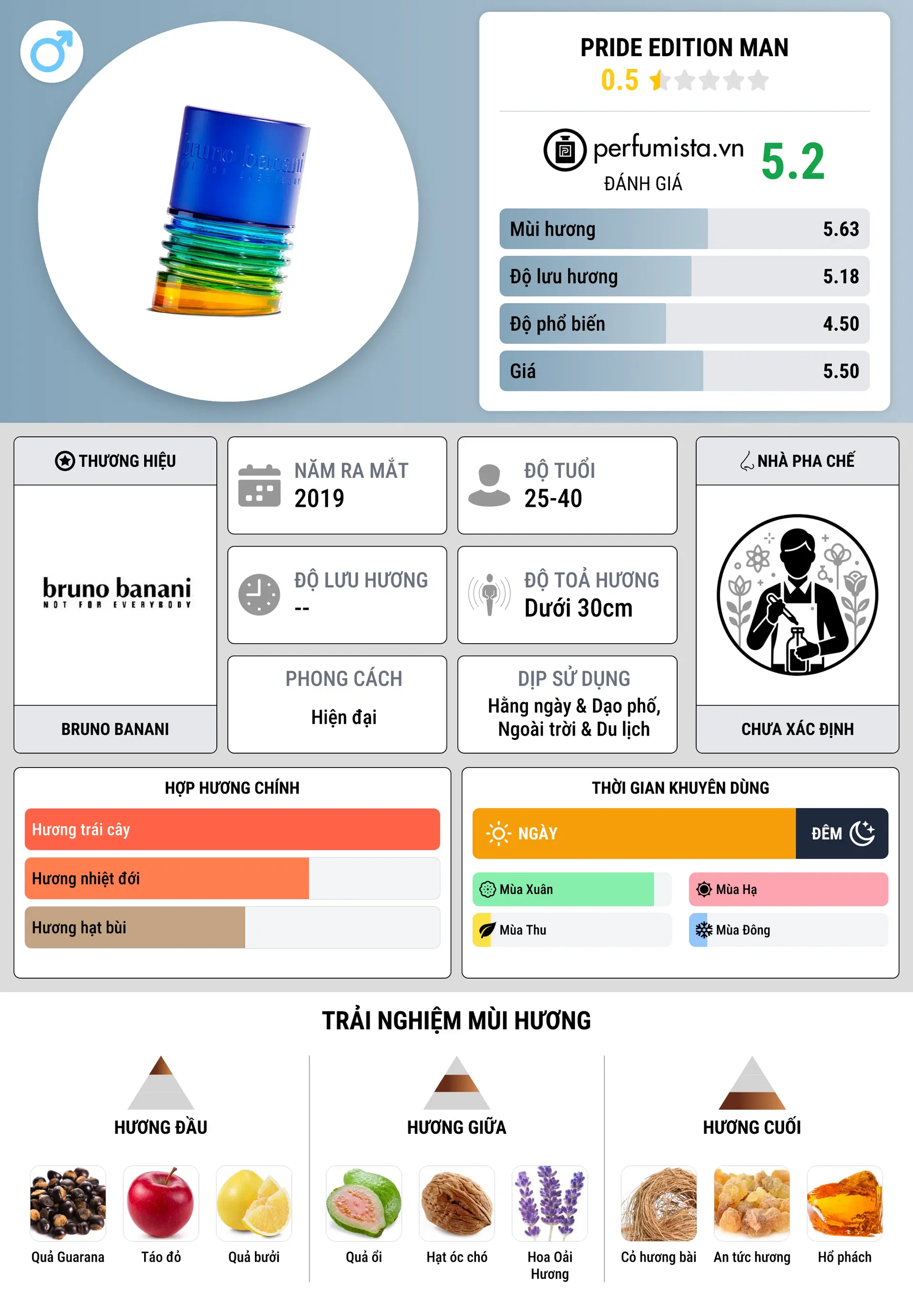 Thông tin chi tiết Pride Edition Man