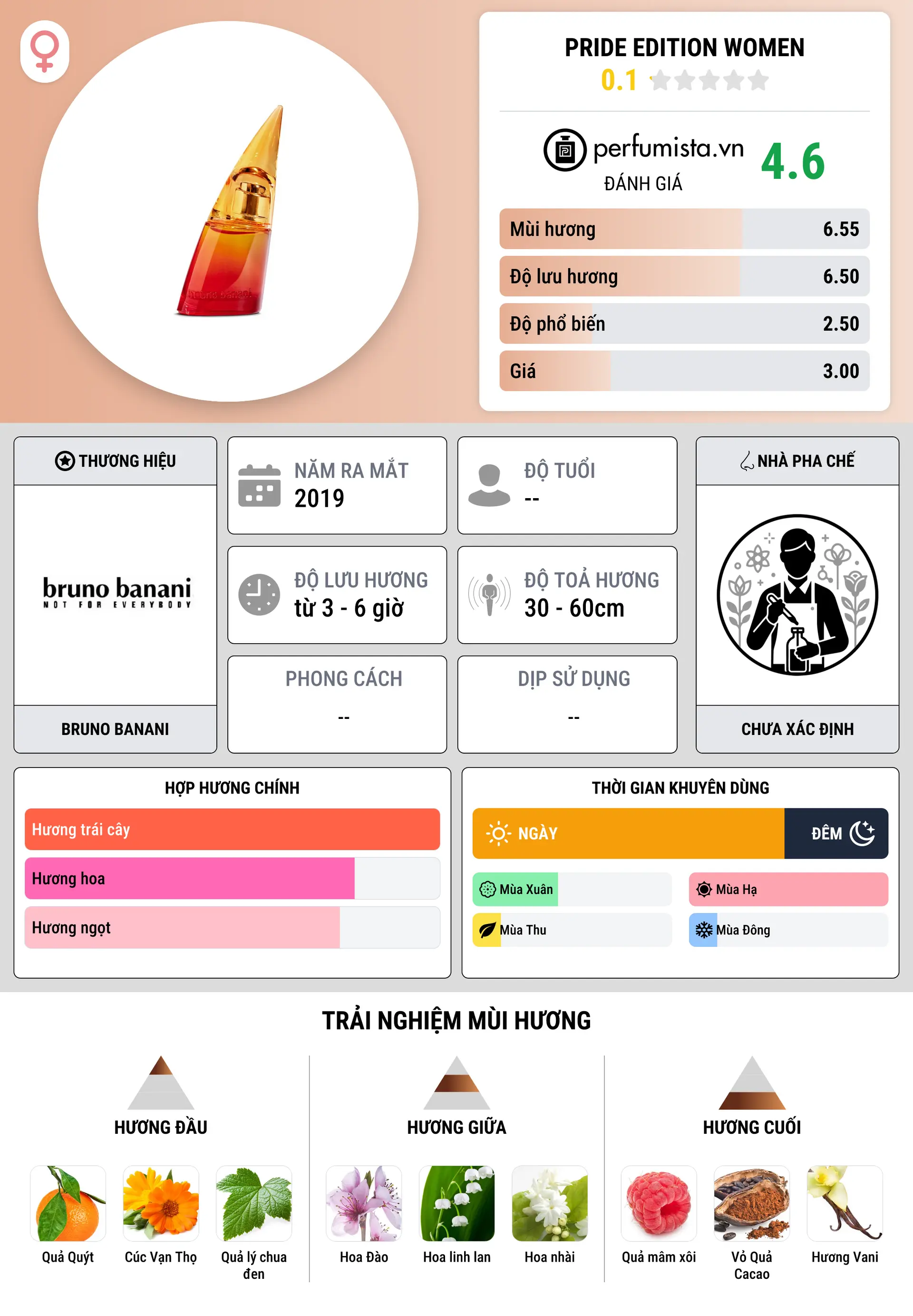 Thông tin chi tiết Pride Edition Women