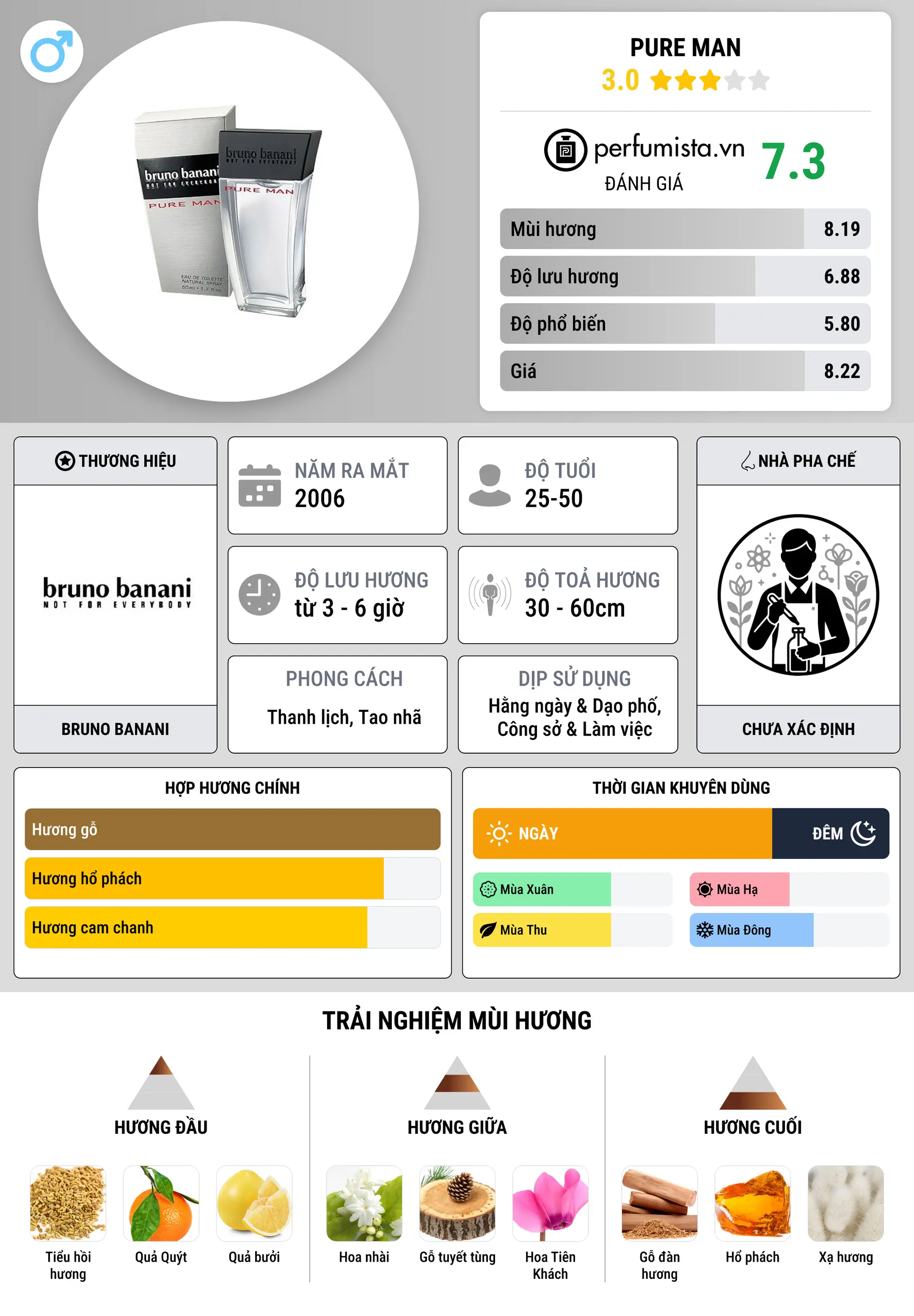 Thông tin chi tiết Pure Man