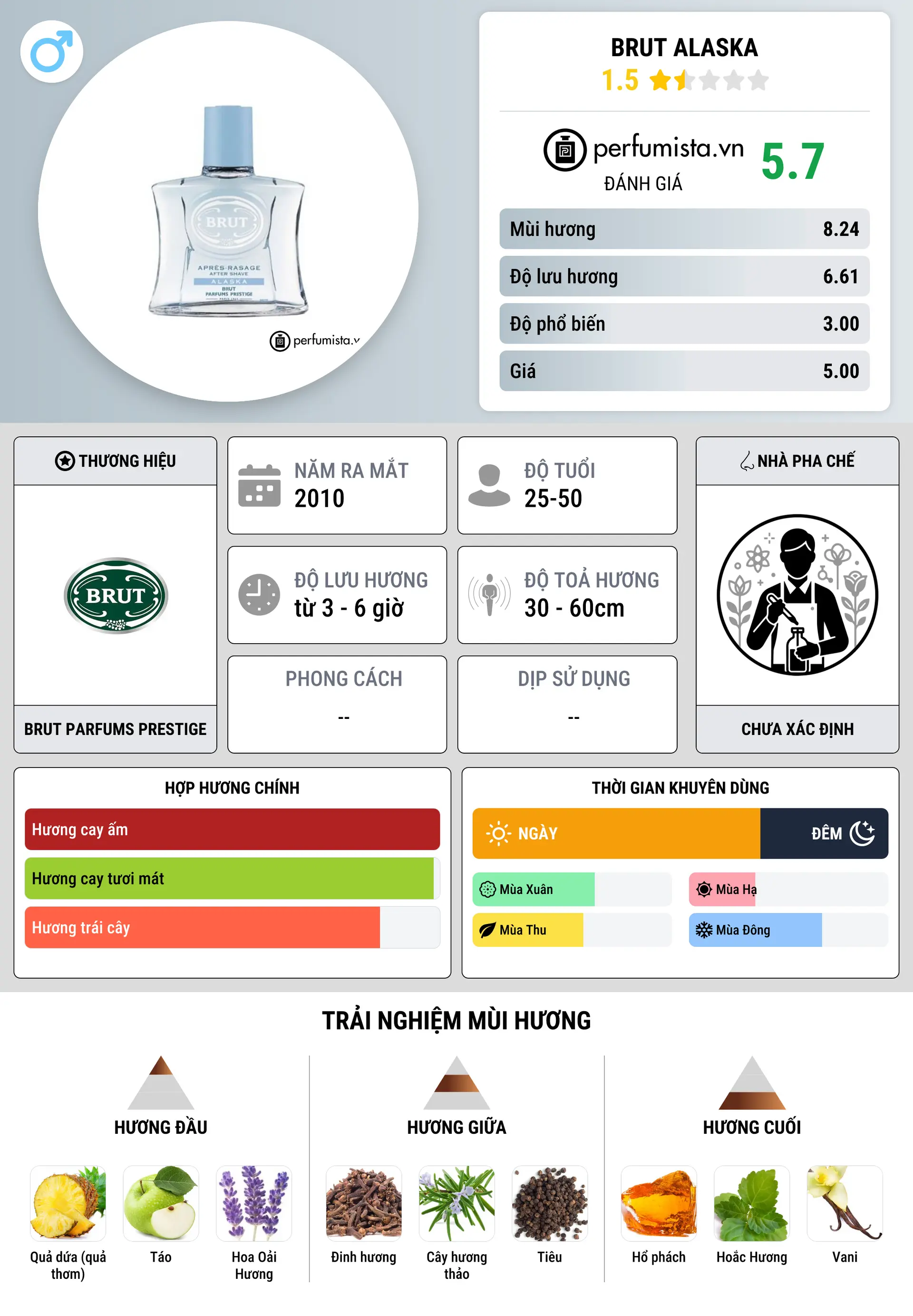 Thông tin chi tiết Brut Alaska