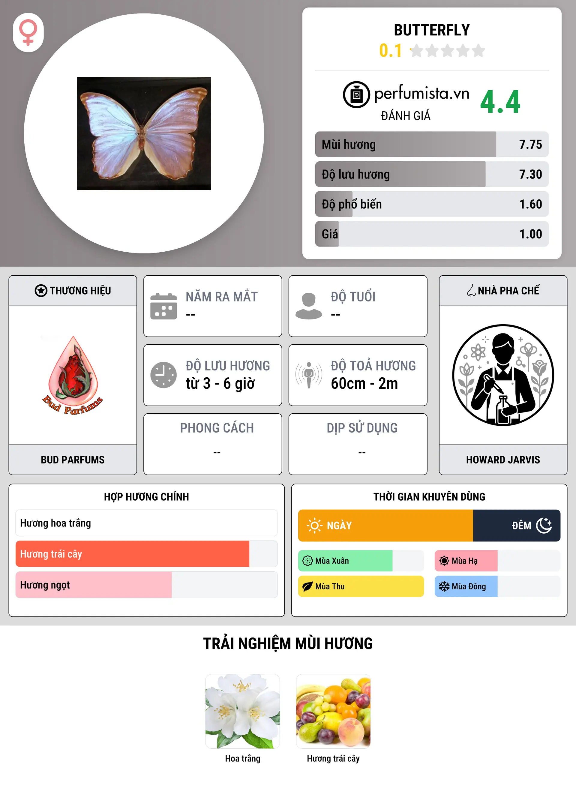 Thông tin chi tiết Butterfly