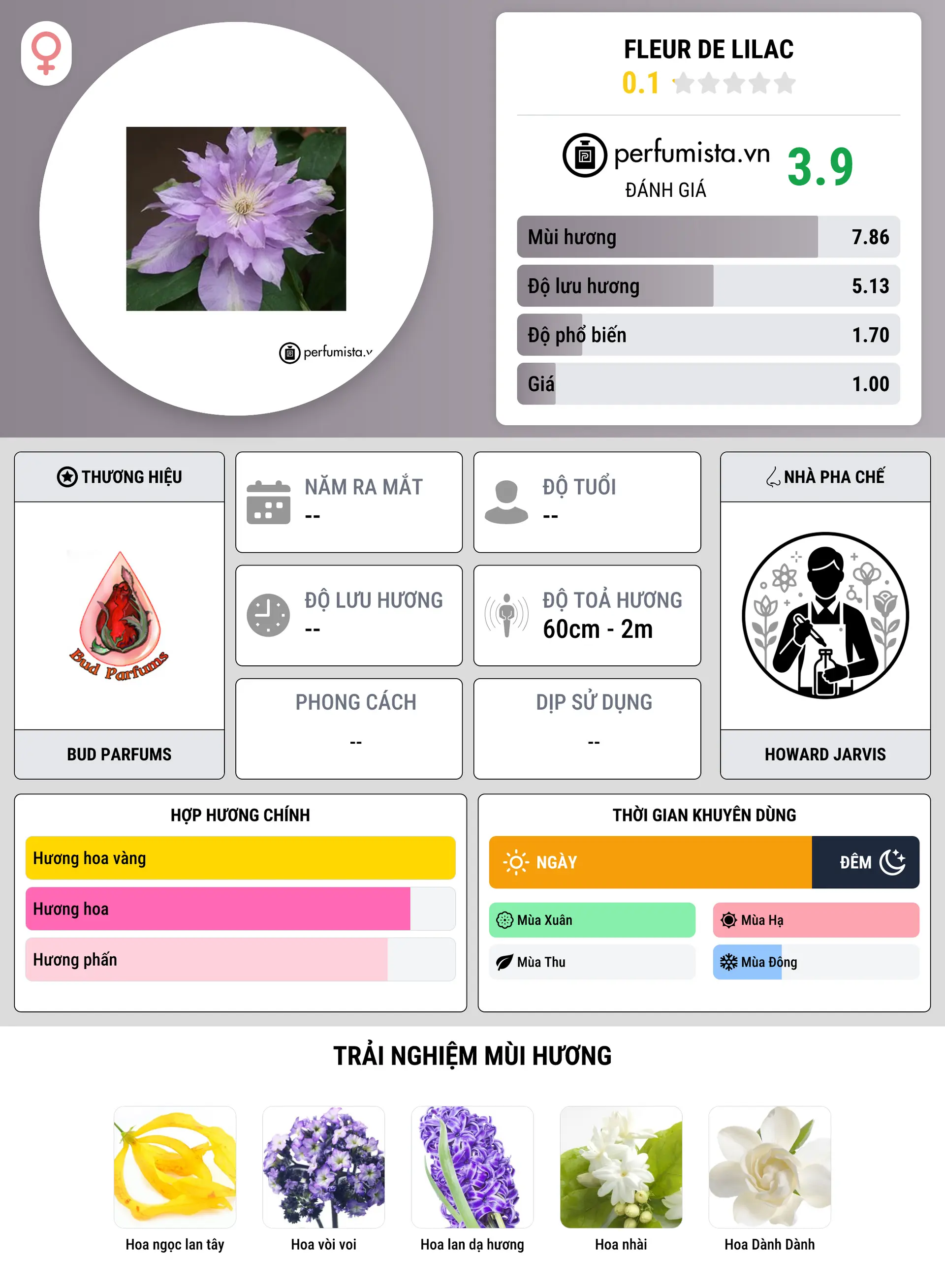 Thông tin chi tiết Fleur De Lilac