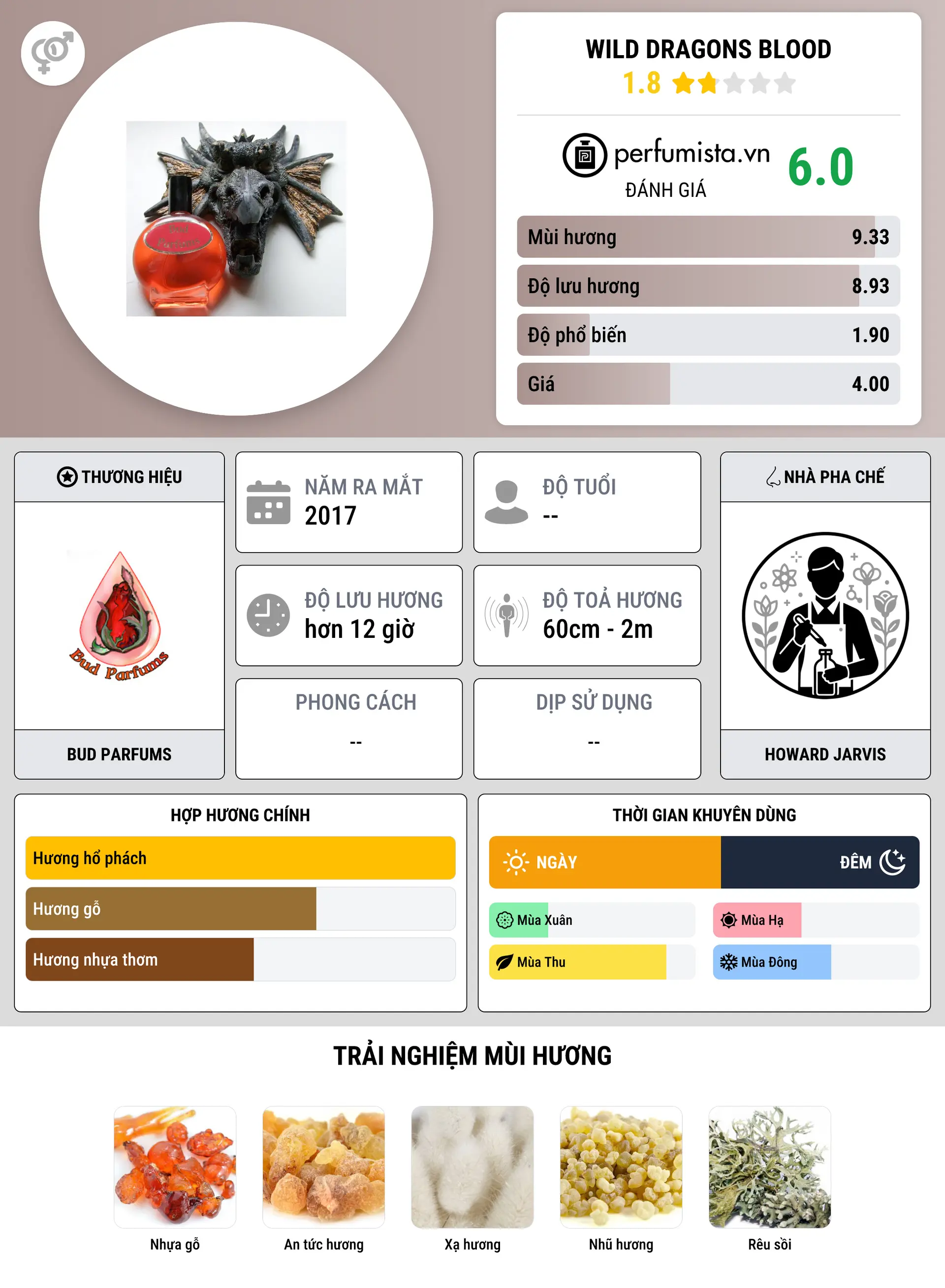 Thông tin chi tiết Wild Dragons Blood
