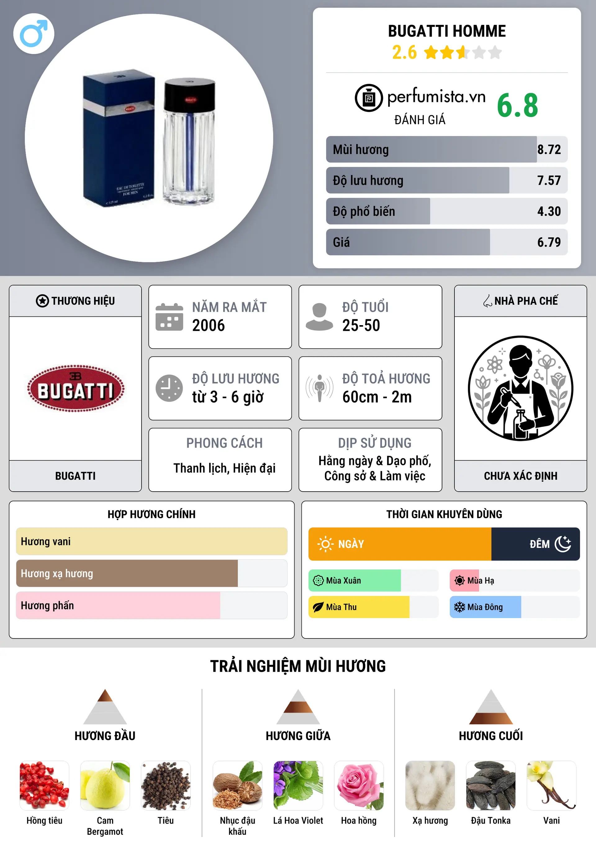 Thông tin chi tiết Bugatti Homme