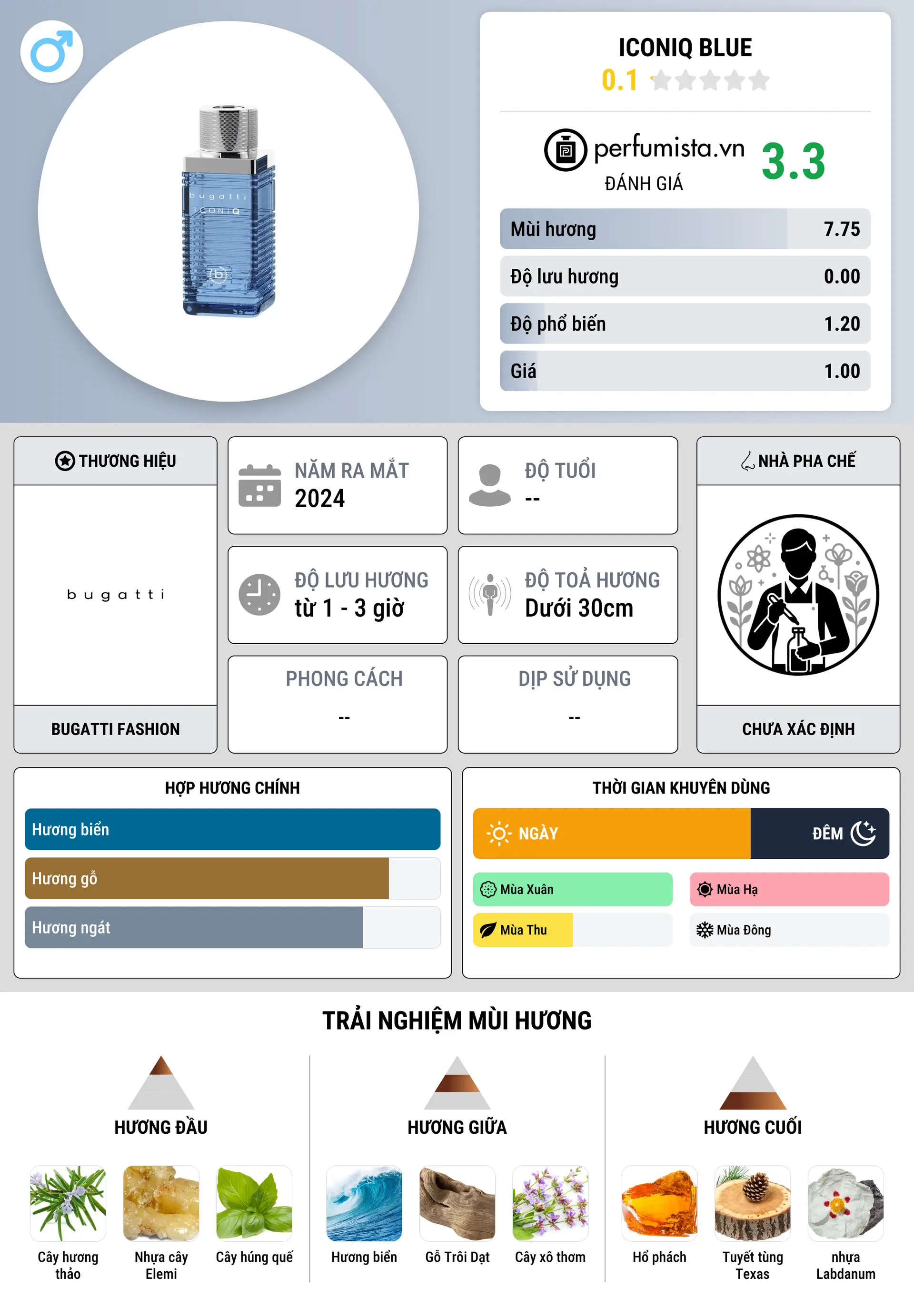 Thông tin chi tiết IconiQ Blue