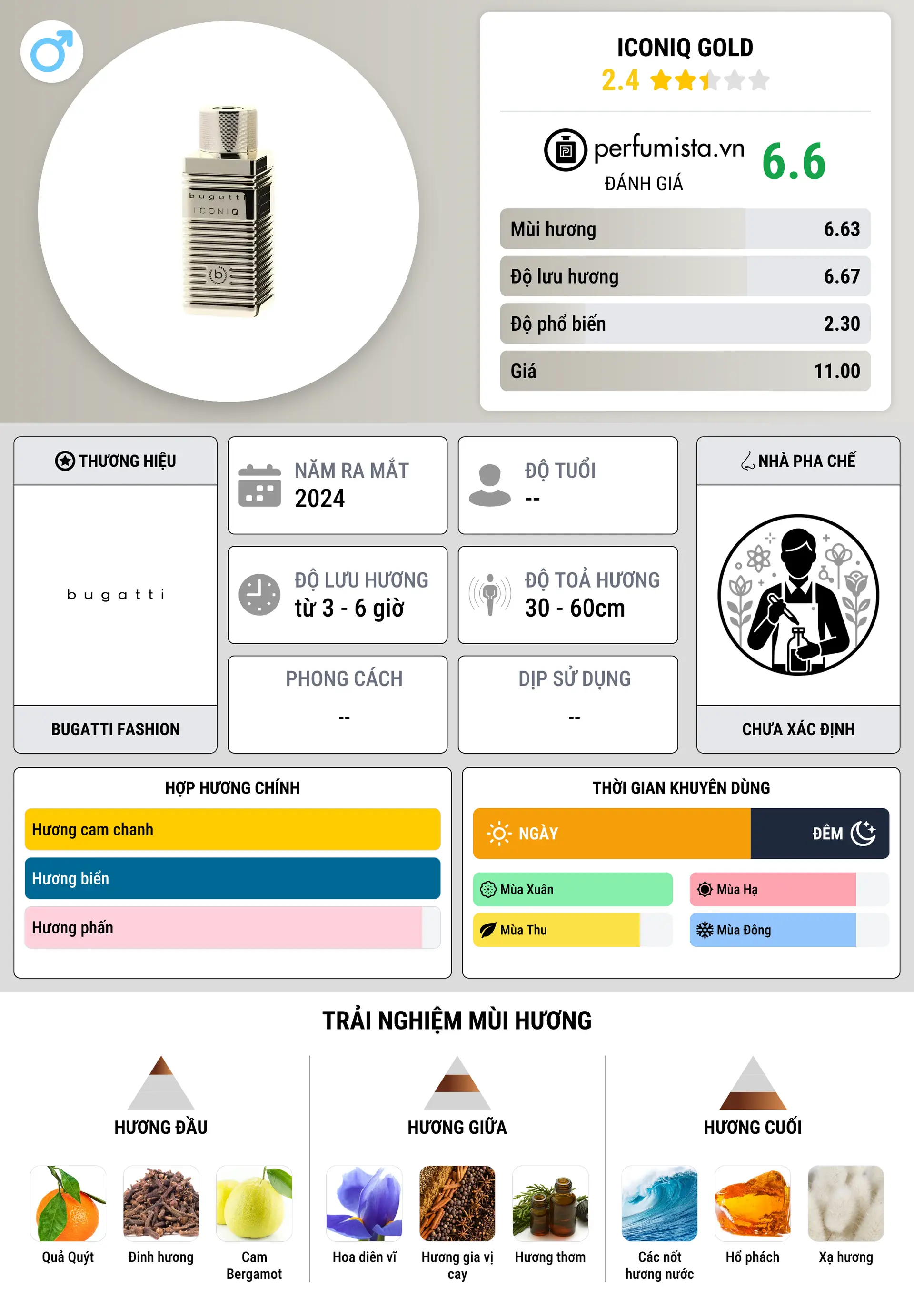 Thông tin chi tiết IconiQ Gold