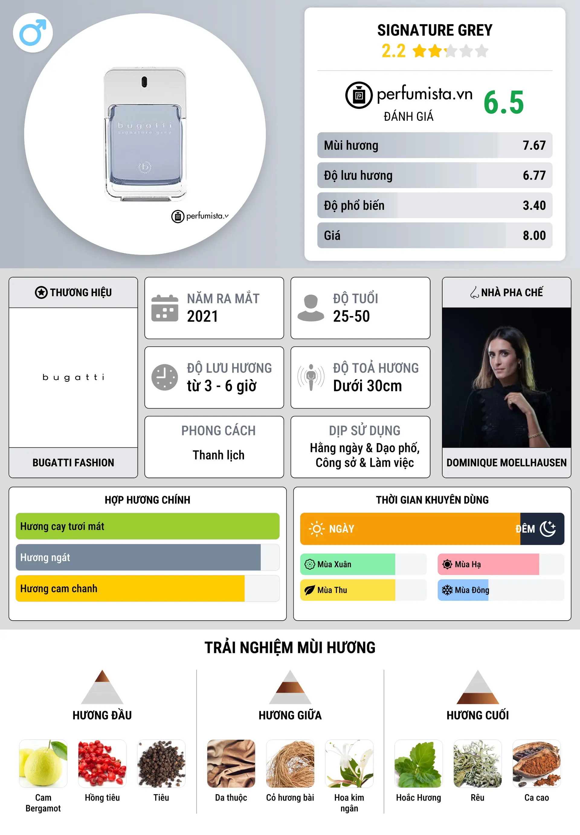 Thông tin chi tiết Signature Grey