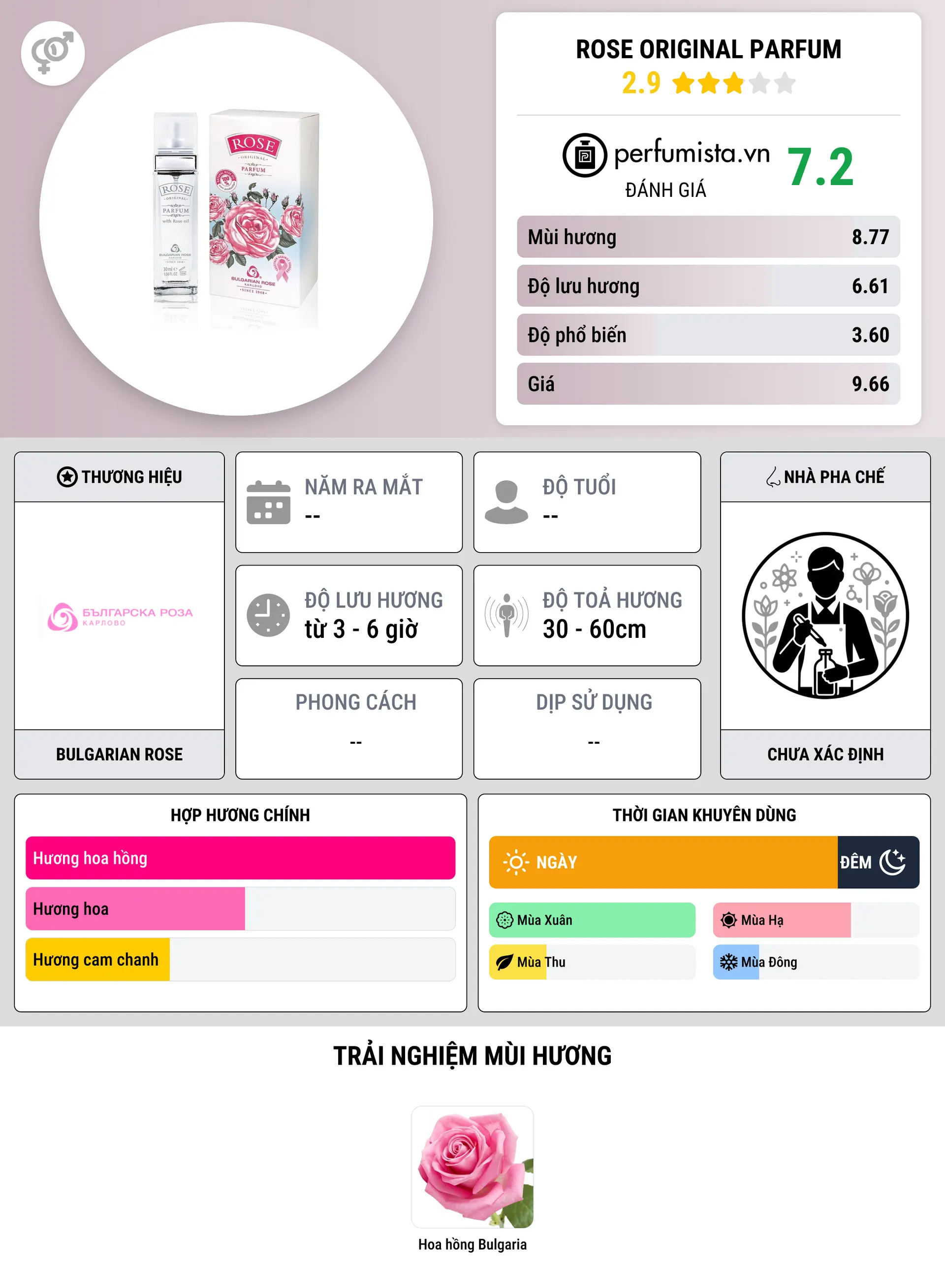 Thông tin chi tiết Rose Original Parfum