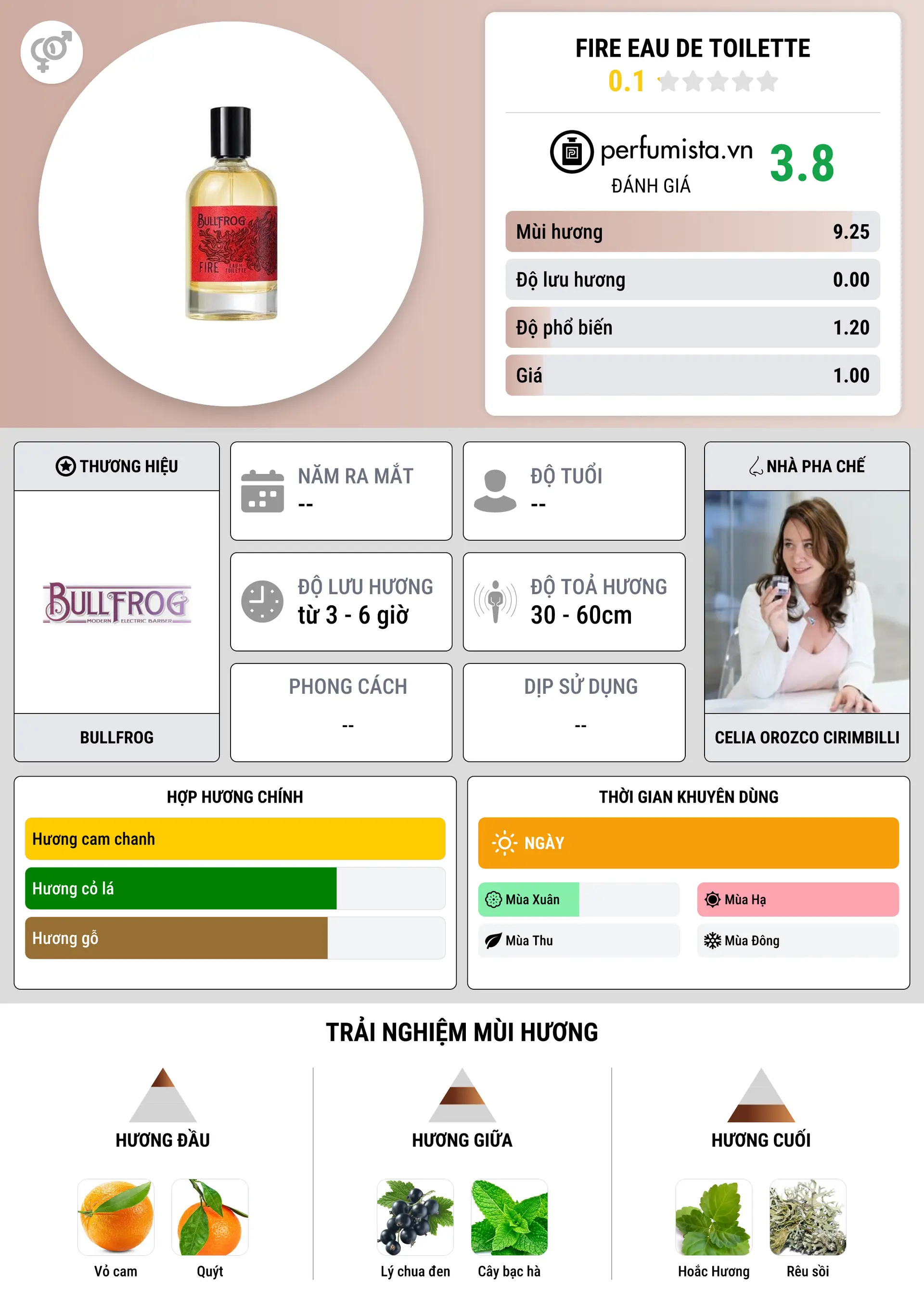 Thông tin chi tiết Fire Eau de Toilette
