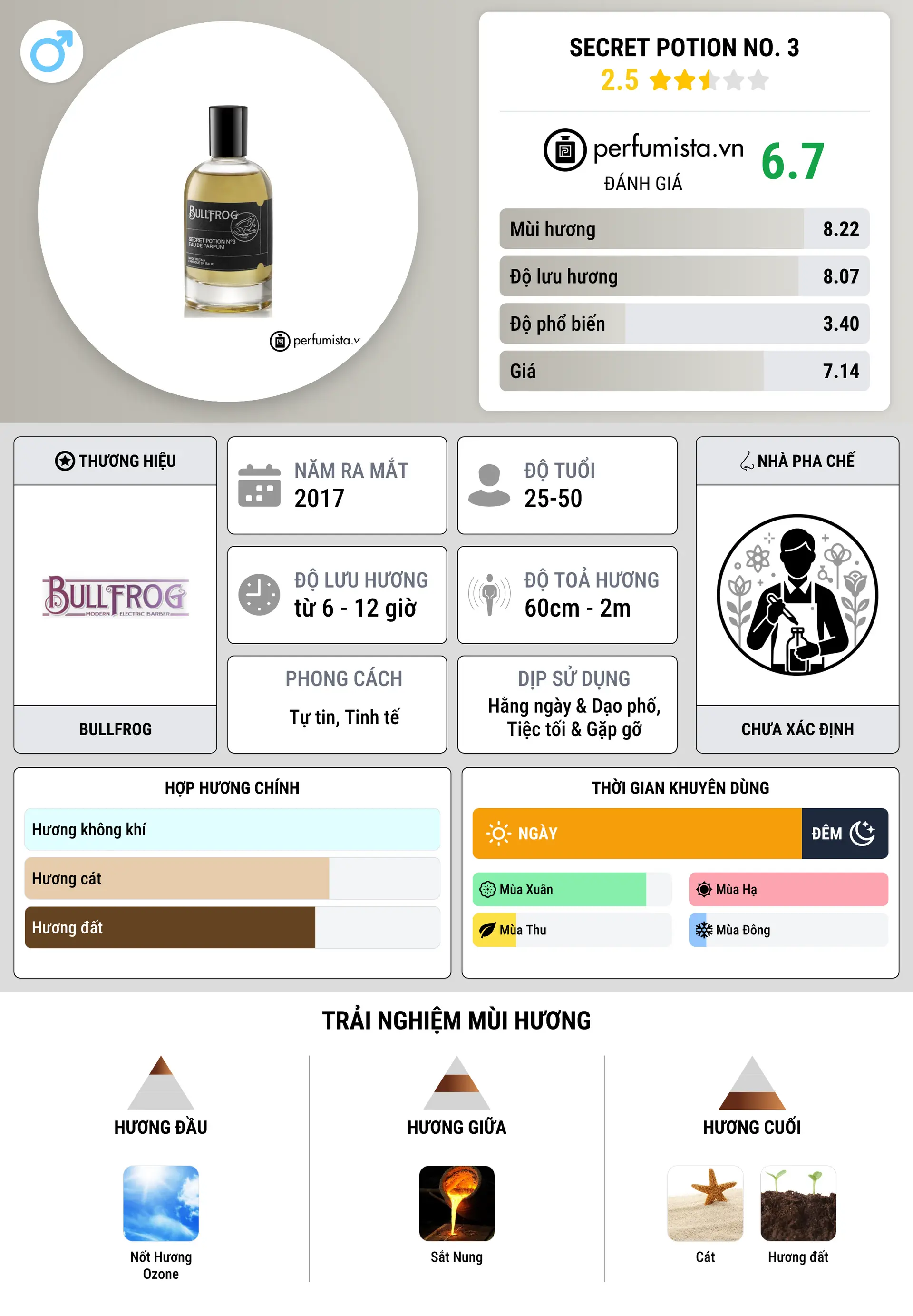 Thông tin chi tiết Secret Potion No. 3