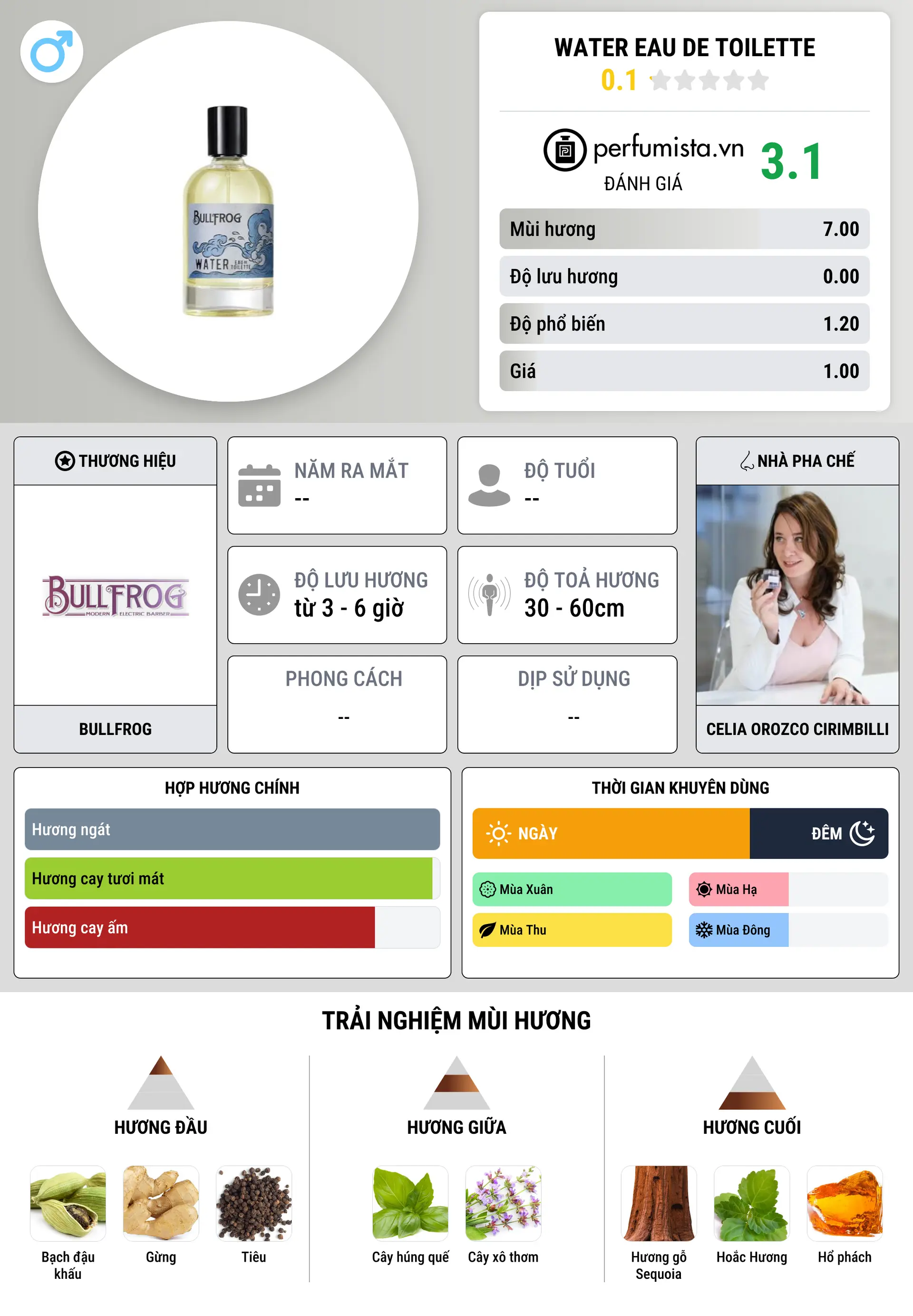 Thông tin chi tiết Water Eau de Toilette