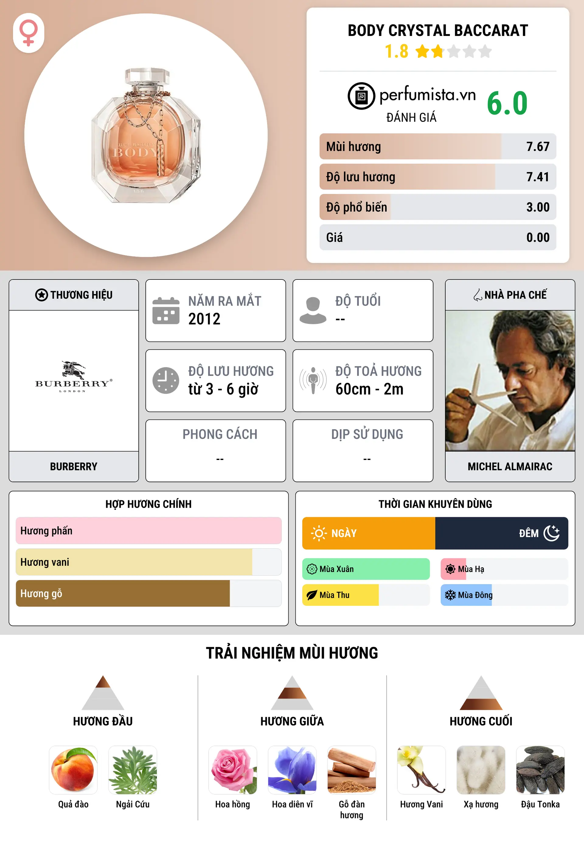 Thông tin chi tiết Body Crystal Baccarat