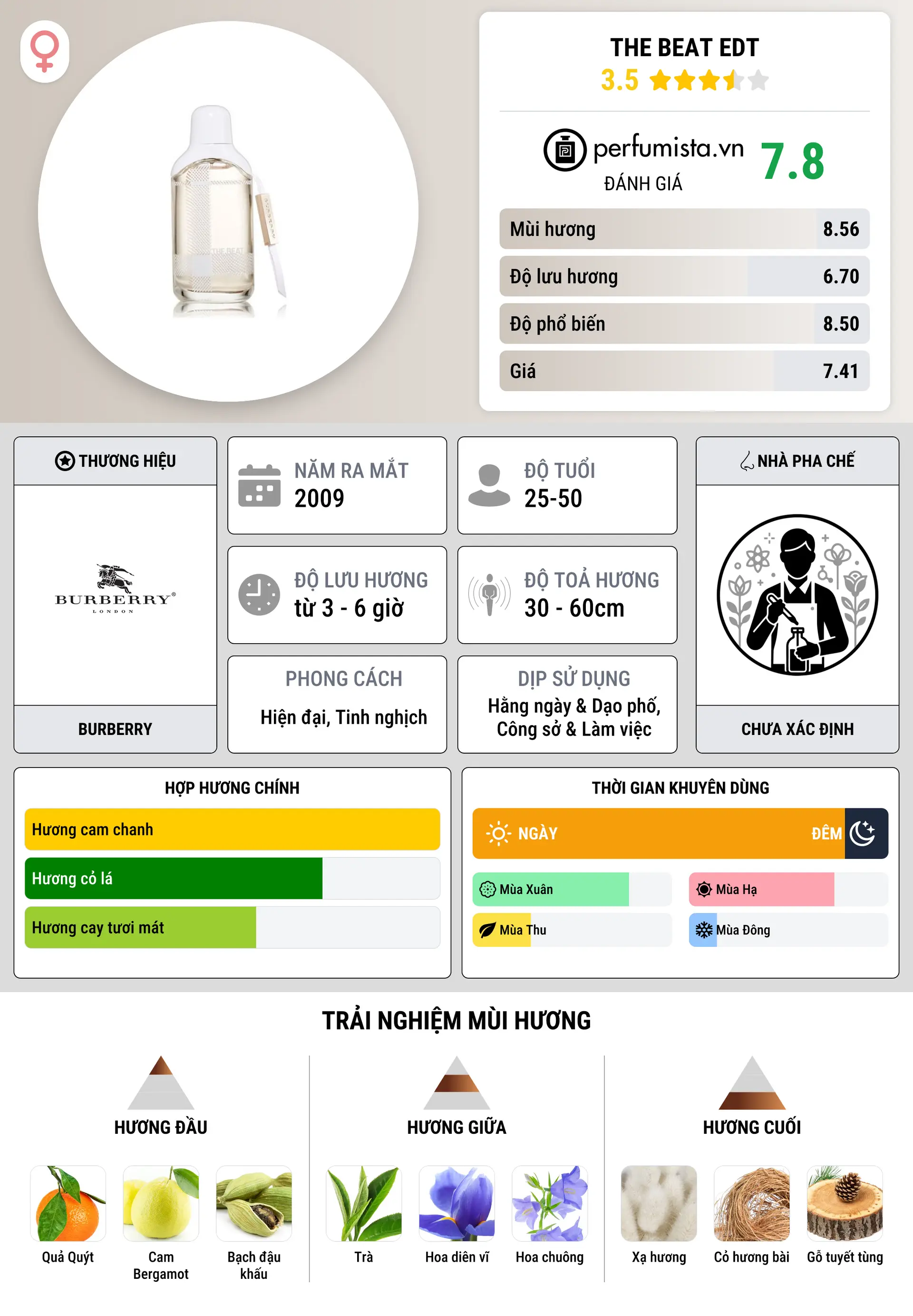 Thông tin chi tiết The Beat EDT