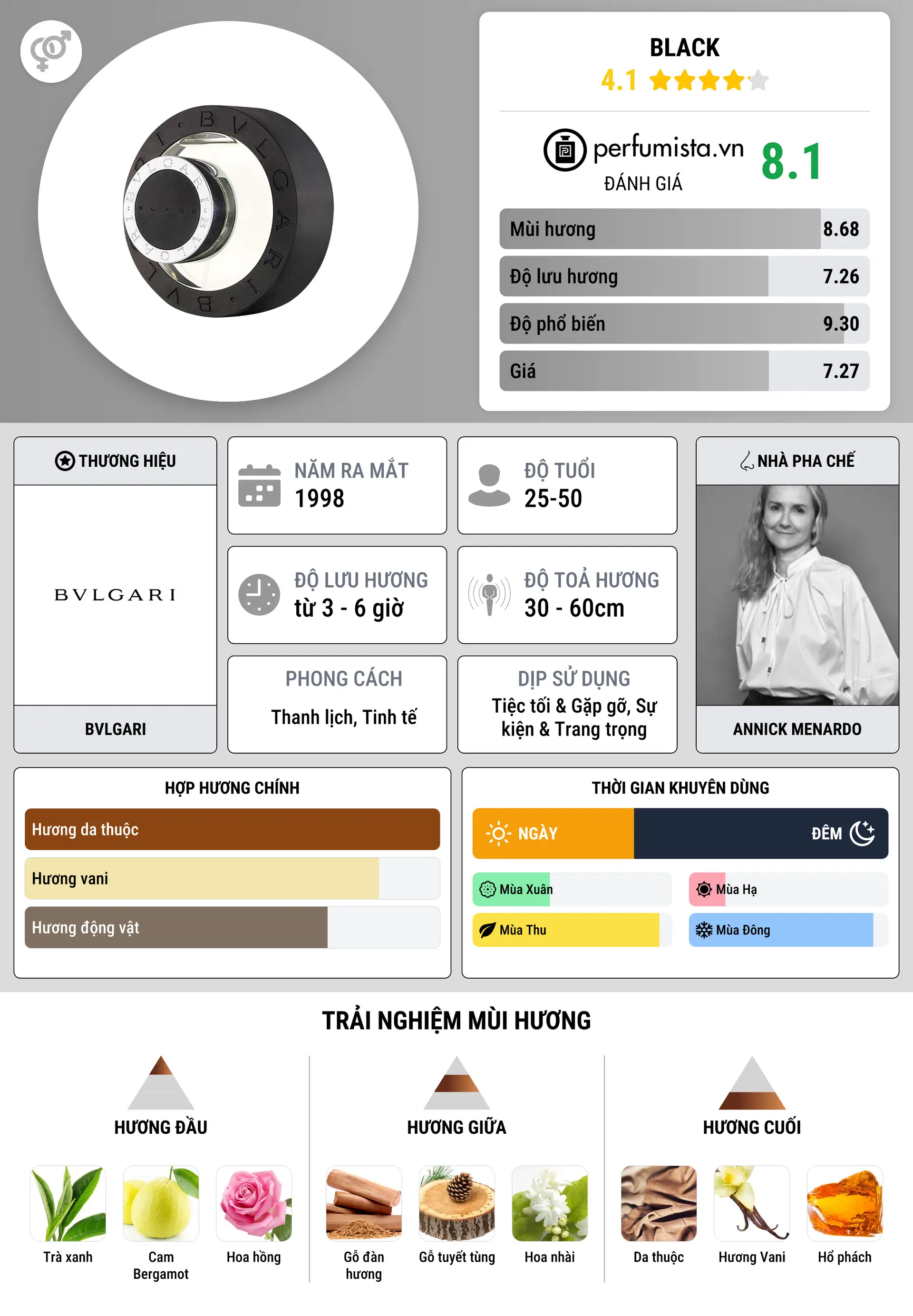 Thông tin chi tiết Black