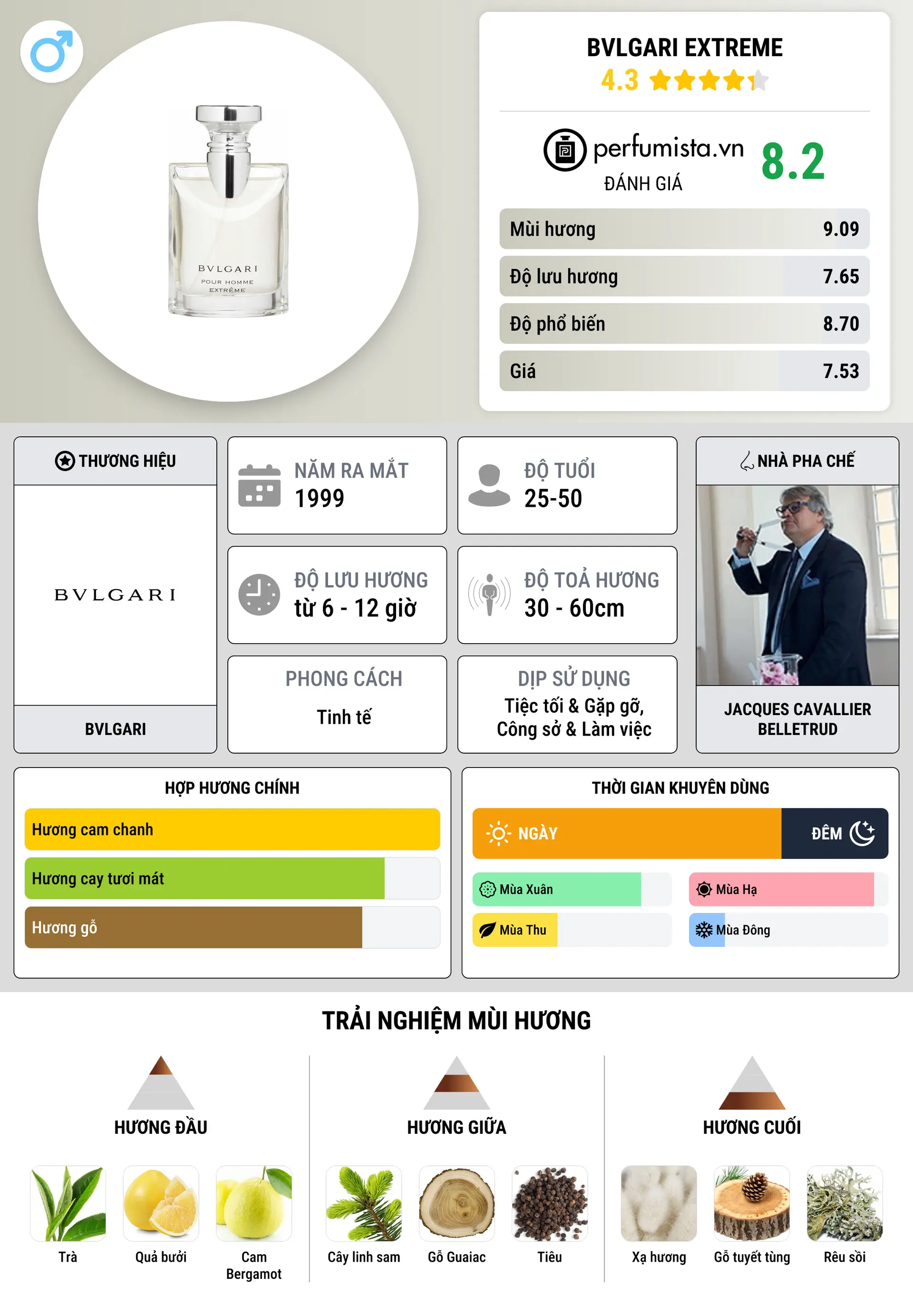 Thông tin chi tiết Bvlgari Extreme