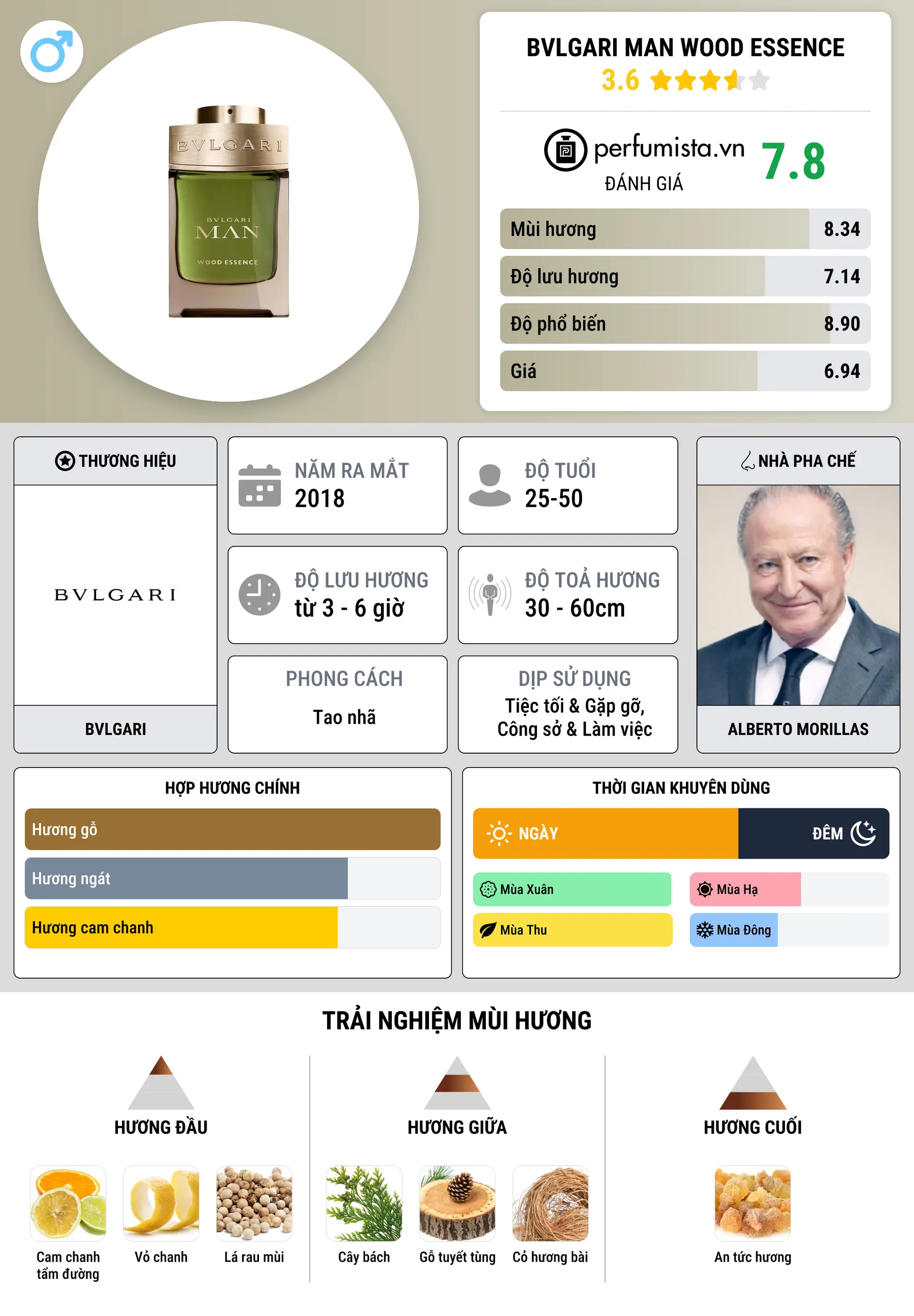 Thông tin chi tiết Bvlgari Man Wood Essence