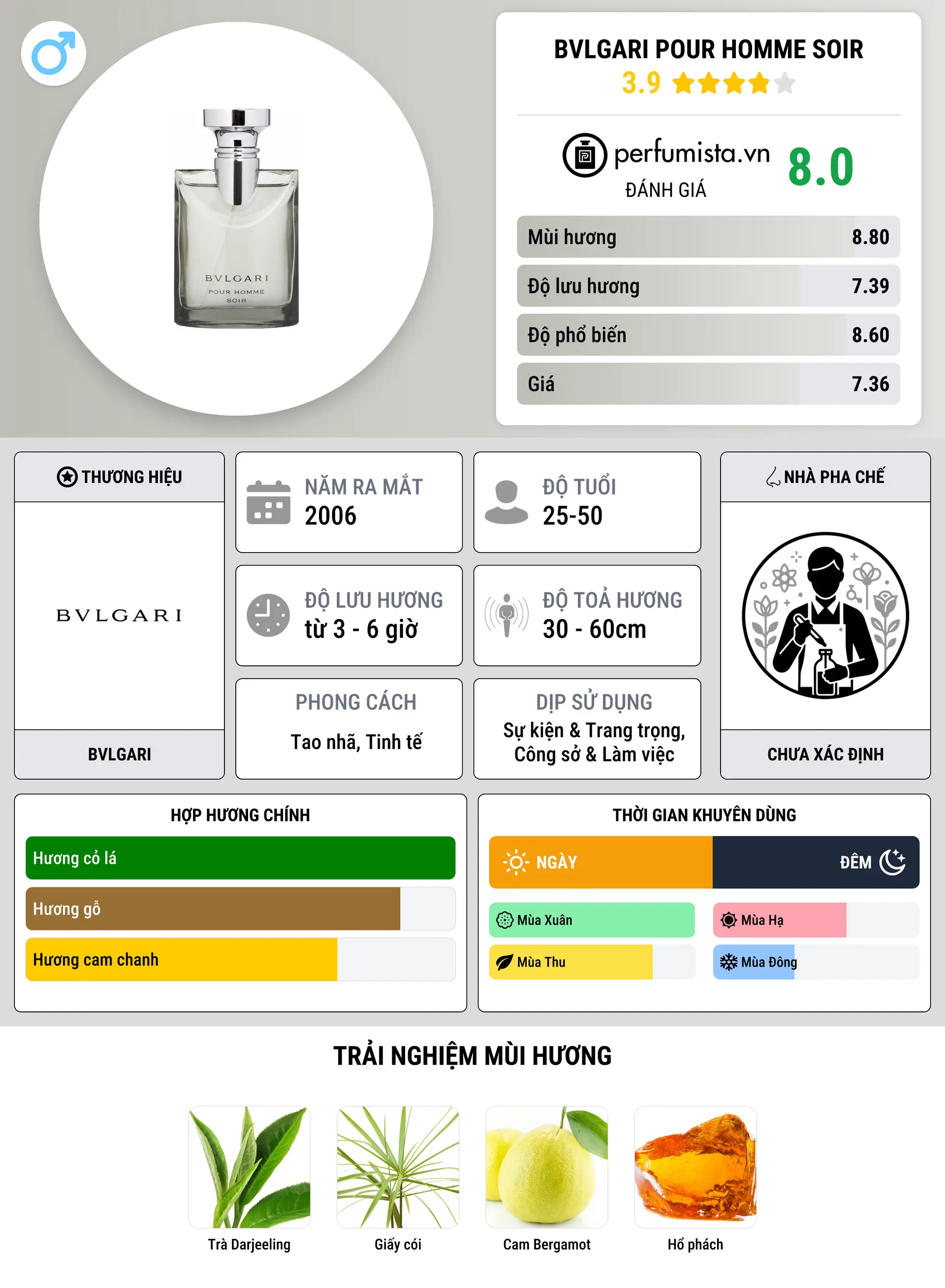 Thông tin chi tiết Bvlgari Pour Homme Soir