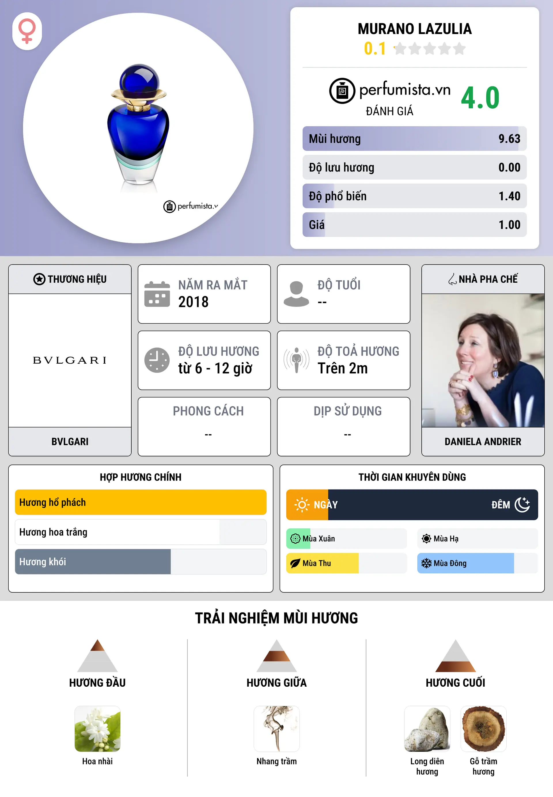 Thông tin chi tiết Murano Lazulia