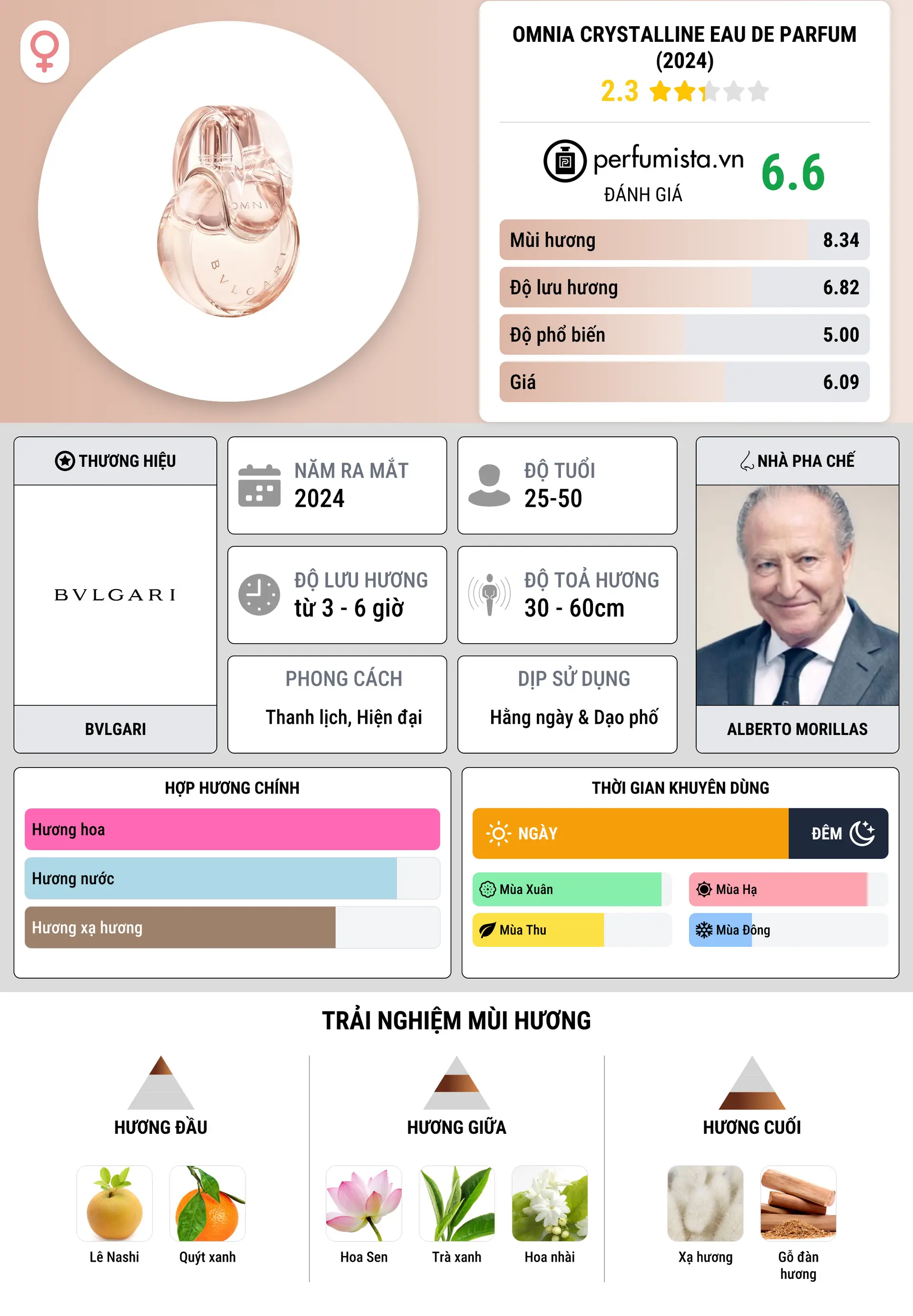 Thông tin chi tiết Omnia Crystalline Eau de Parfum (2024)