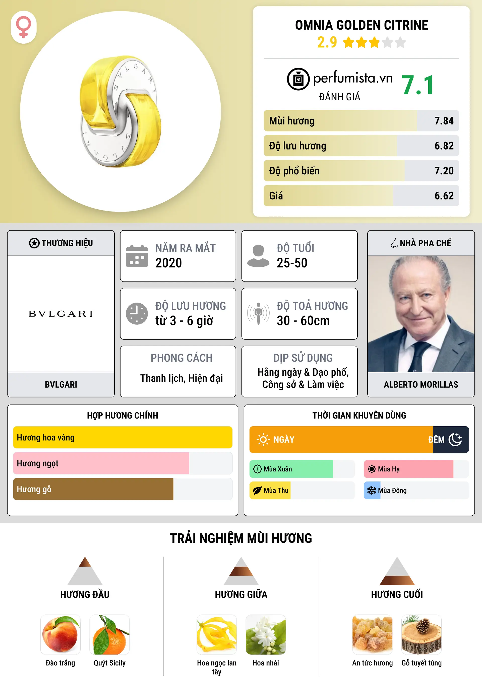 Thông tin chi tiết Omnia Golden Citrine