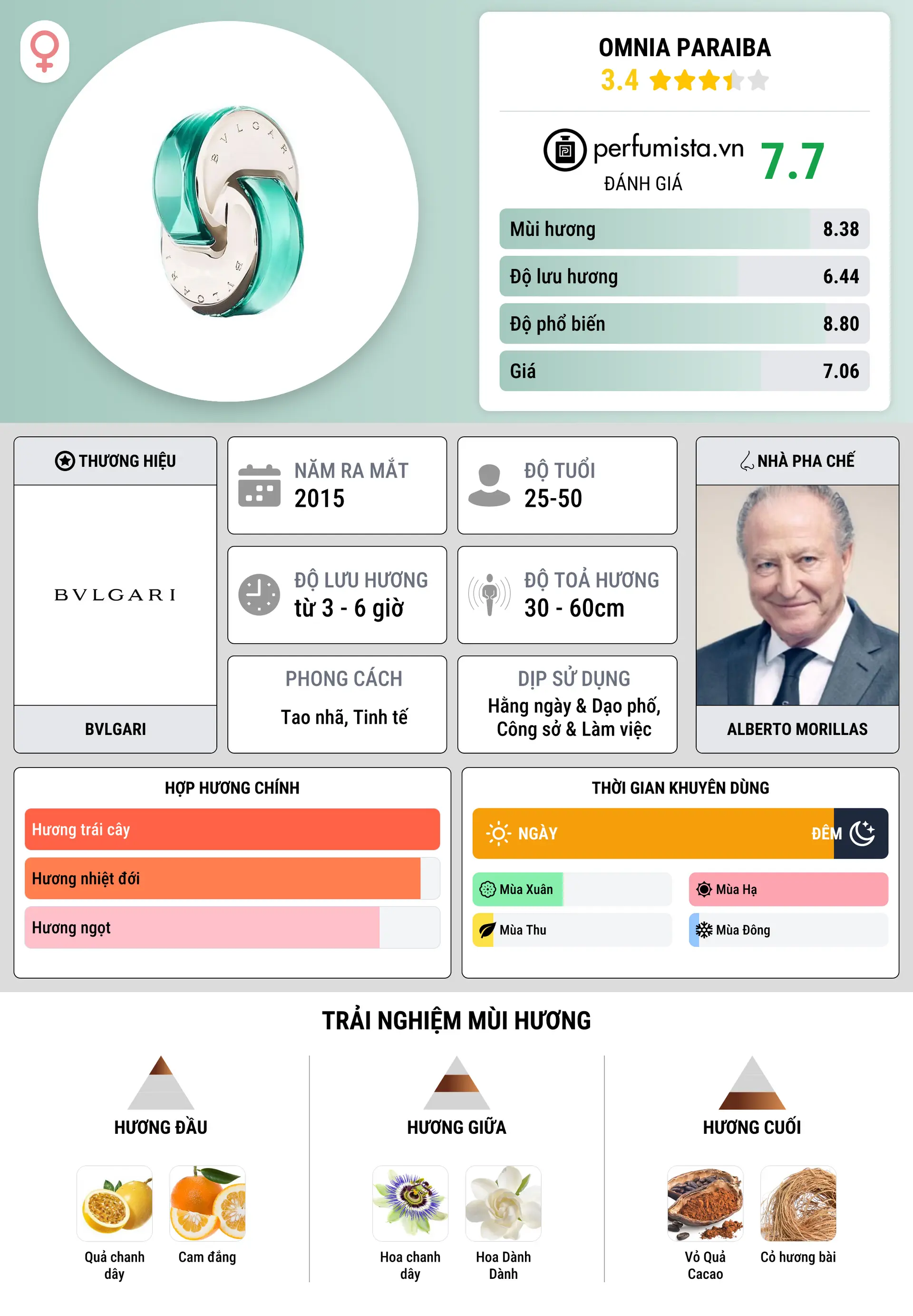 Thông tin chi tiết Omnia Paraiba