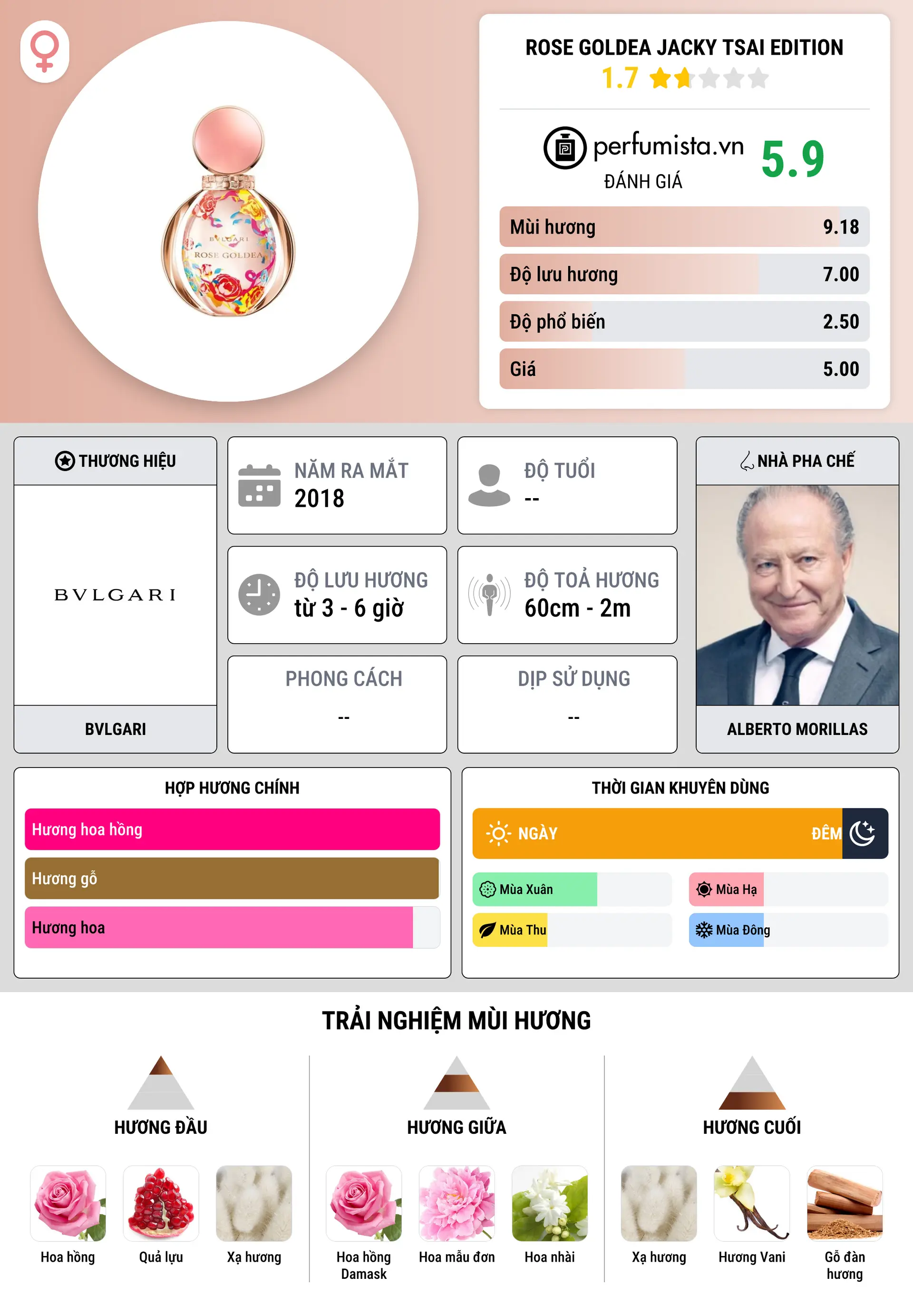 Thông tin chi tiết Rose Goldea Jacky Tsai Edition