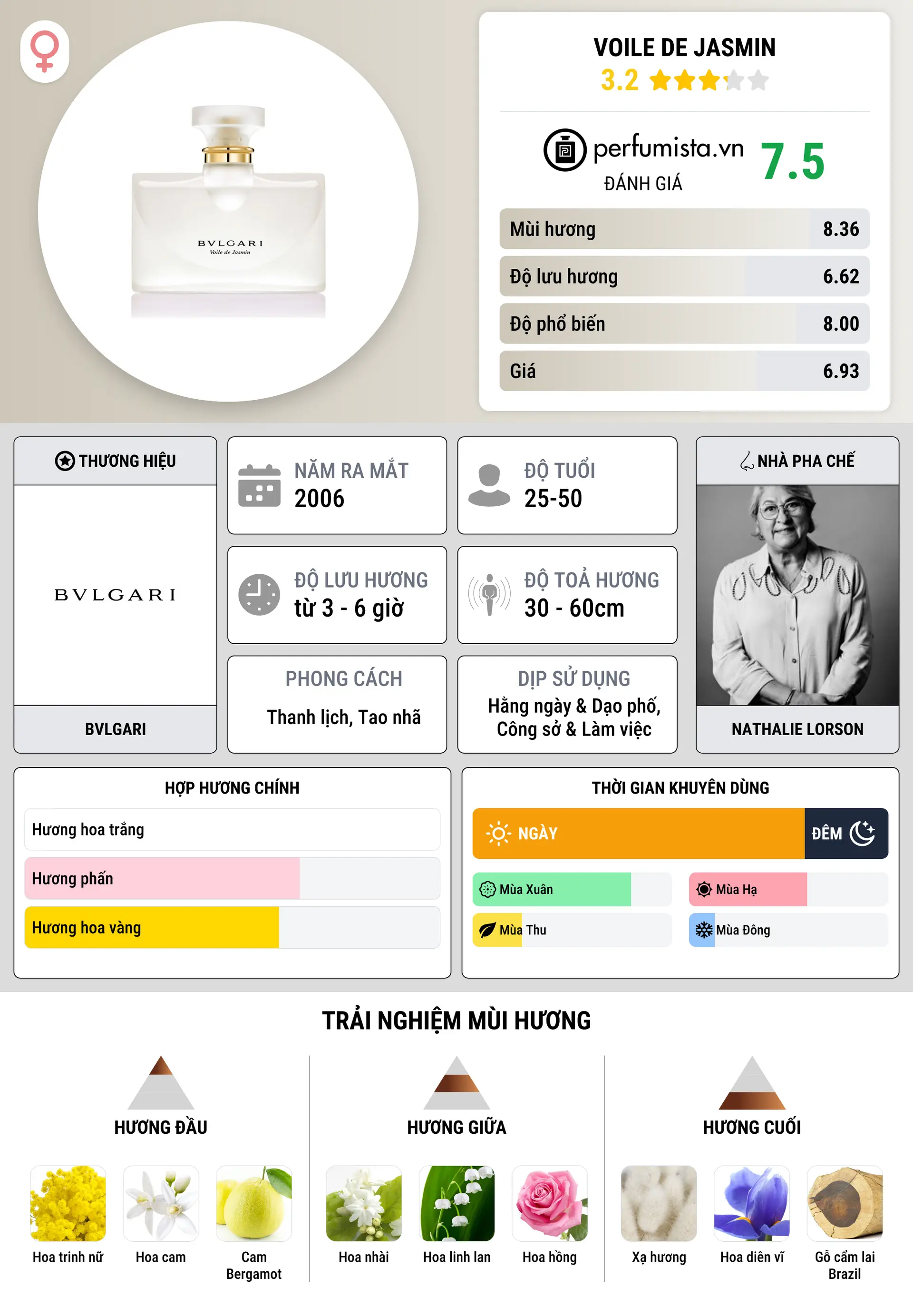 Thông tin chi tiết Voile de Jasmin