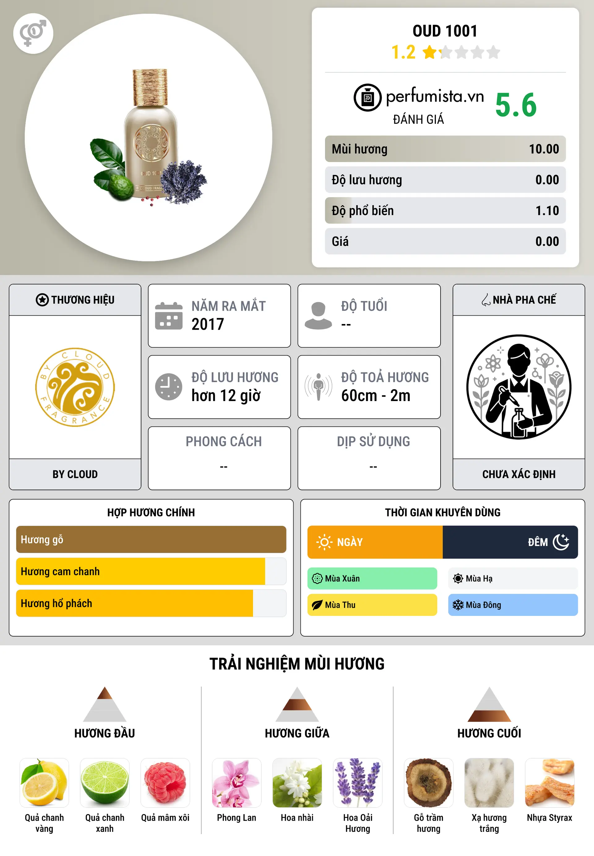 Thông tin chi tiết Oud 1001