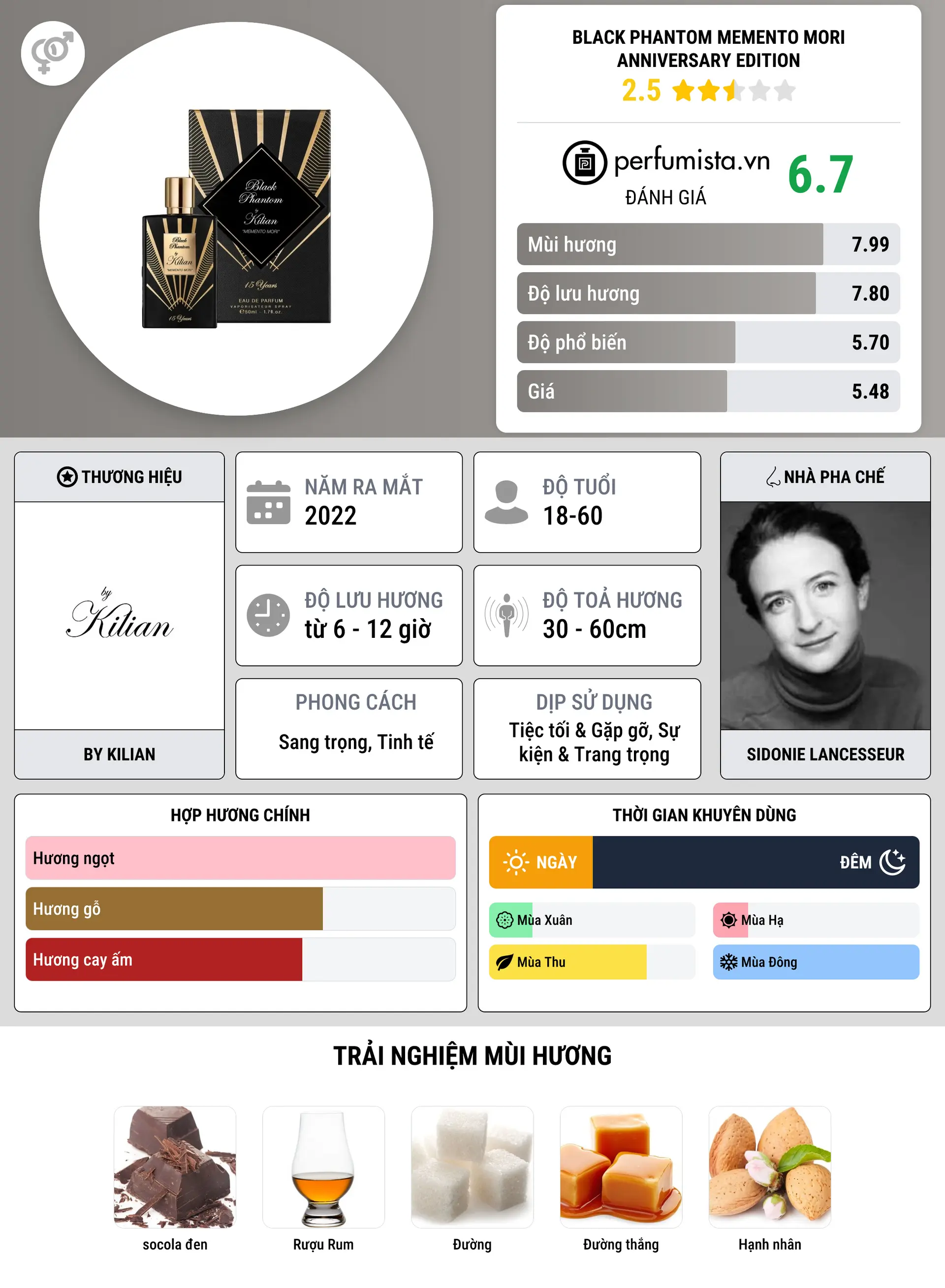 Thông tin chi tiết Black Phantom Memento Mori Anniversary Edition