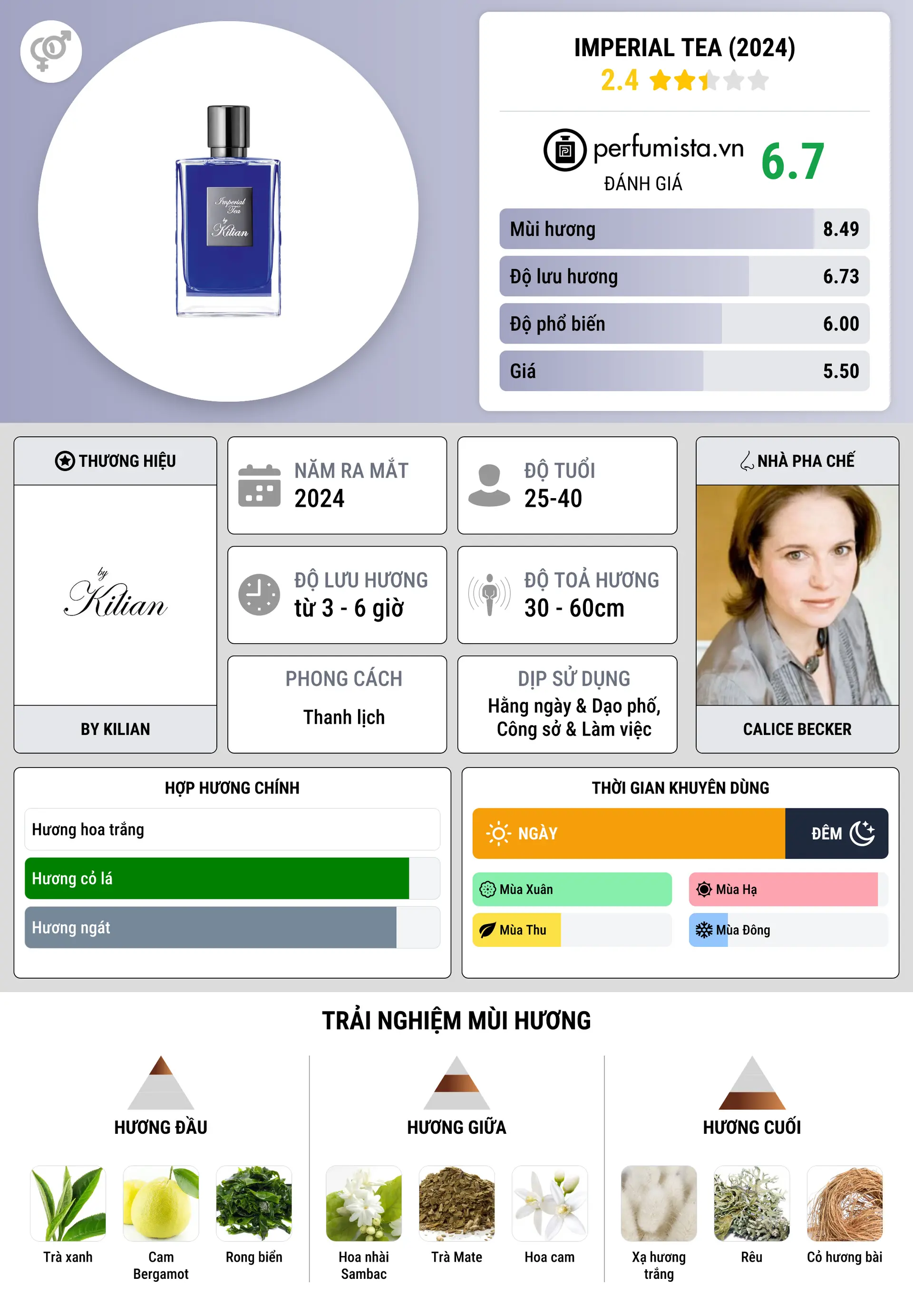 Thông tin chi tiết Imperial Tea (2024)