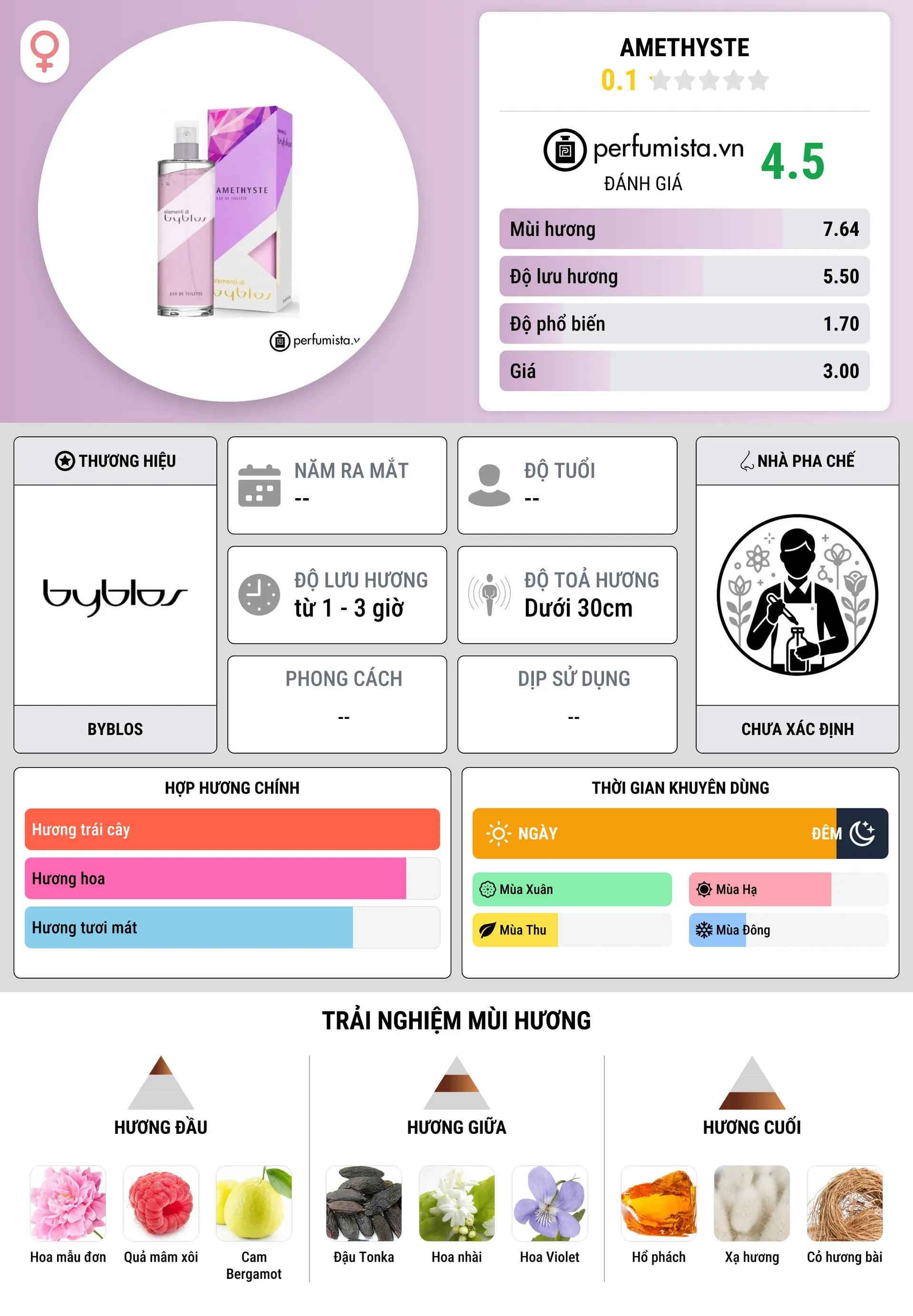 Thông tin chi tiết Amethyste