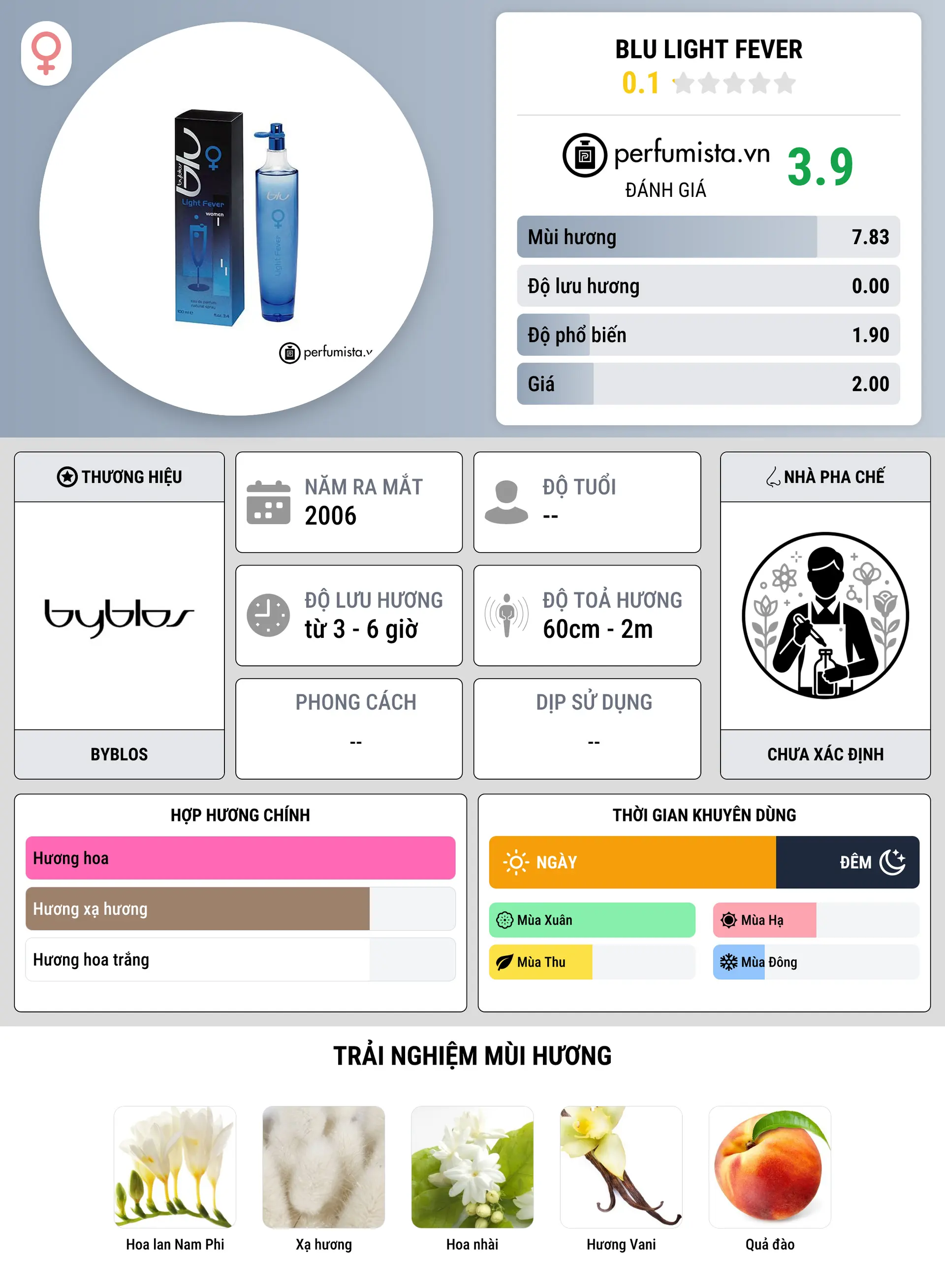 Thông tin chi tiết Blu Light Fever