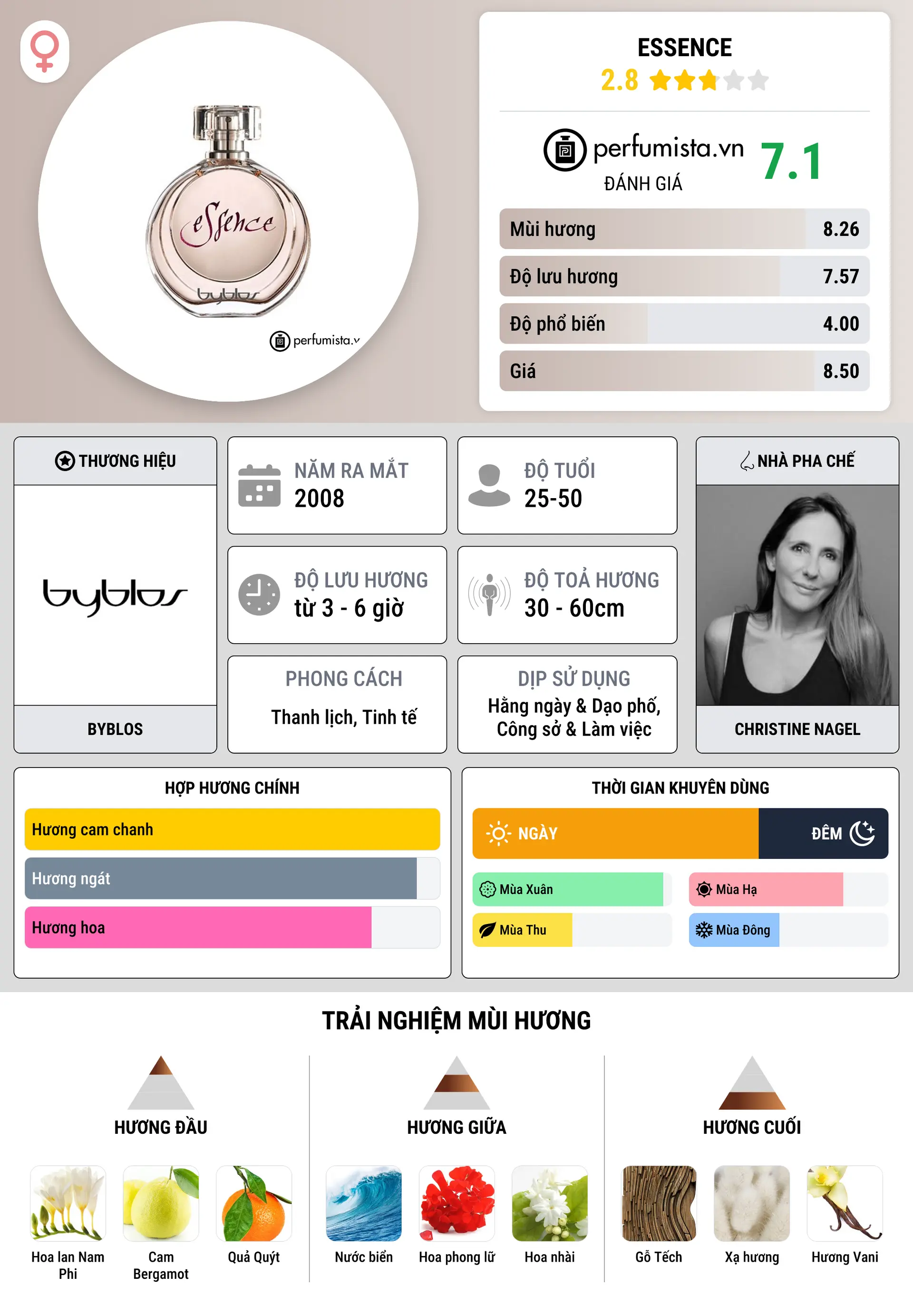 Thông tin chi tiết Essence
