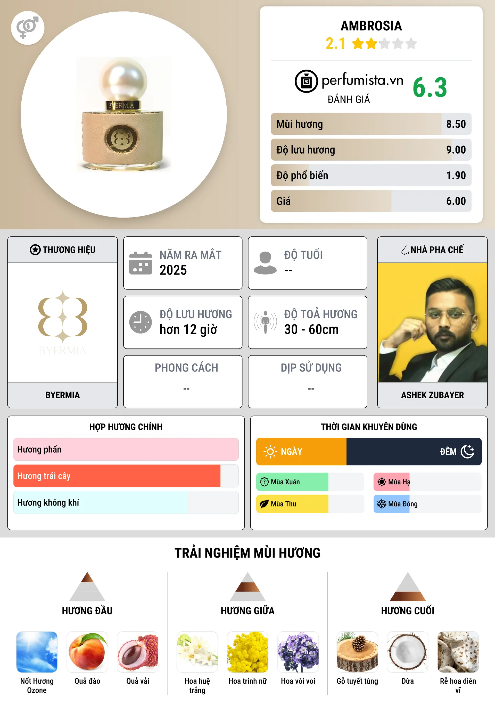 Thông tin chi tiết Ambrosia