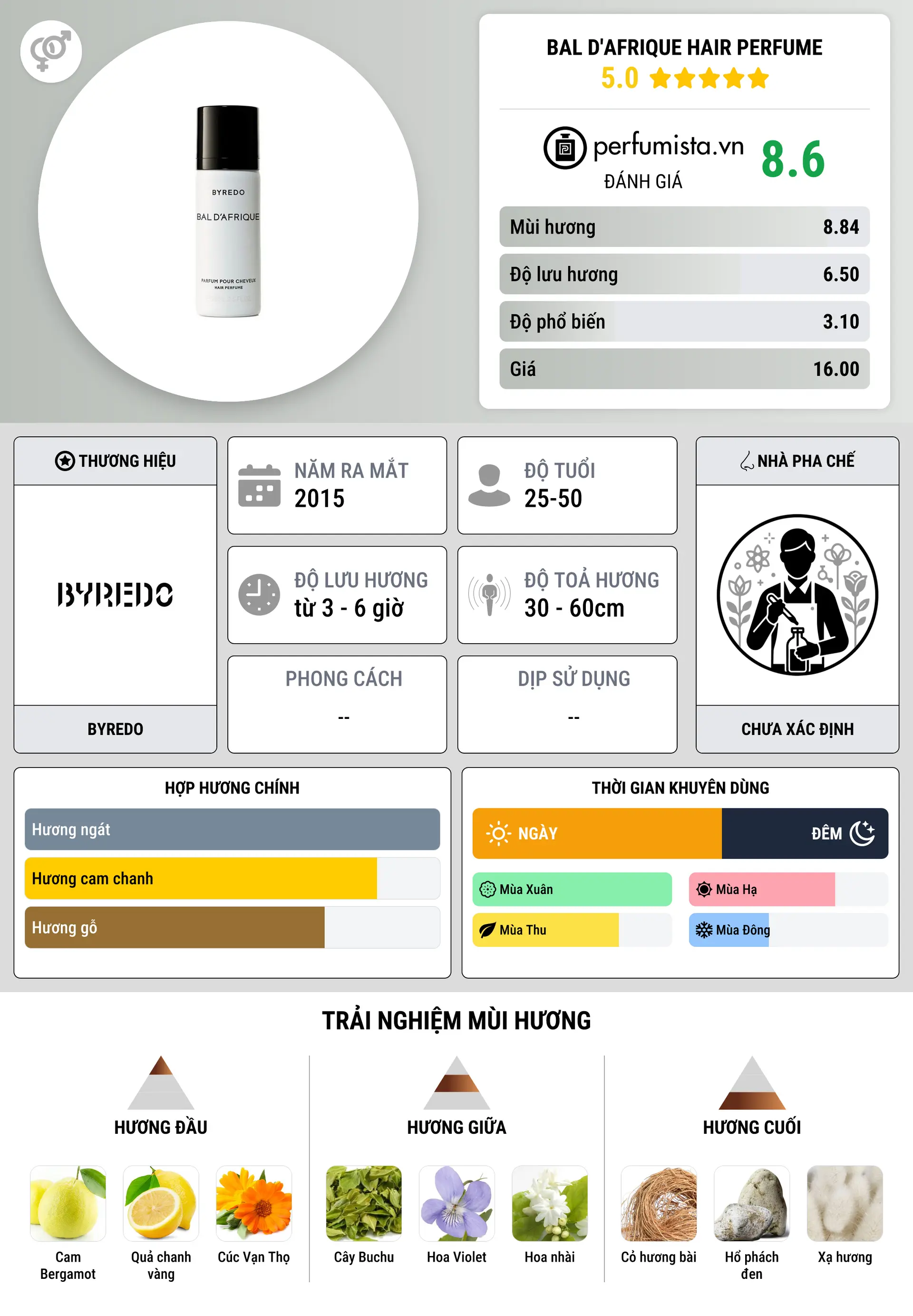 Thông tin chi tiết Bal d'Afrique Hair Perfume