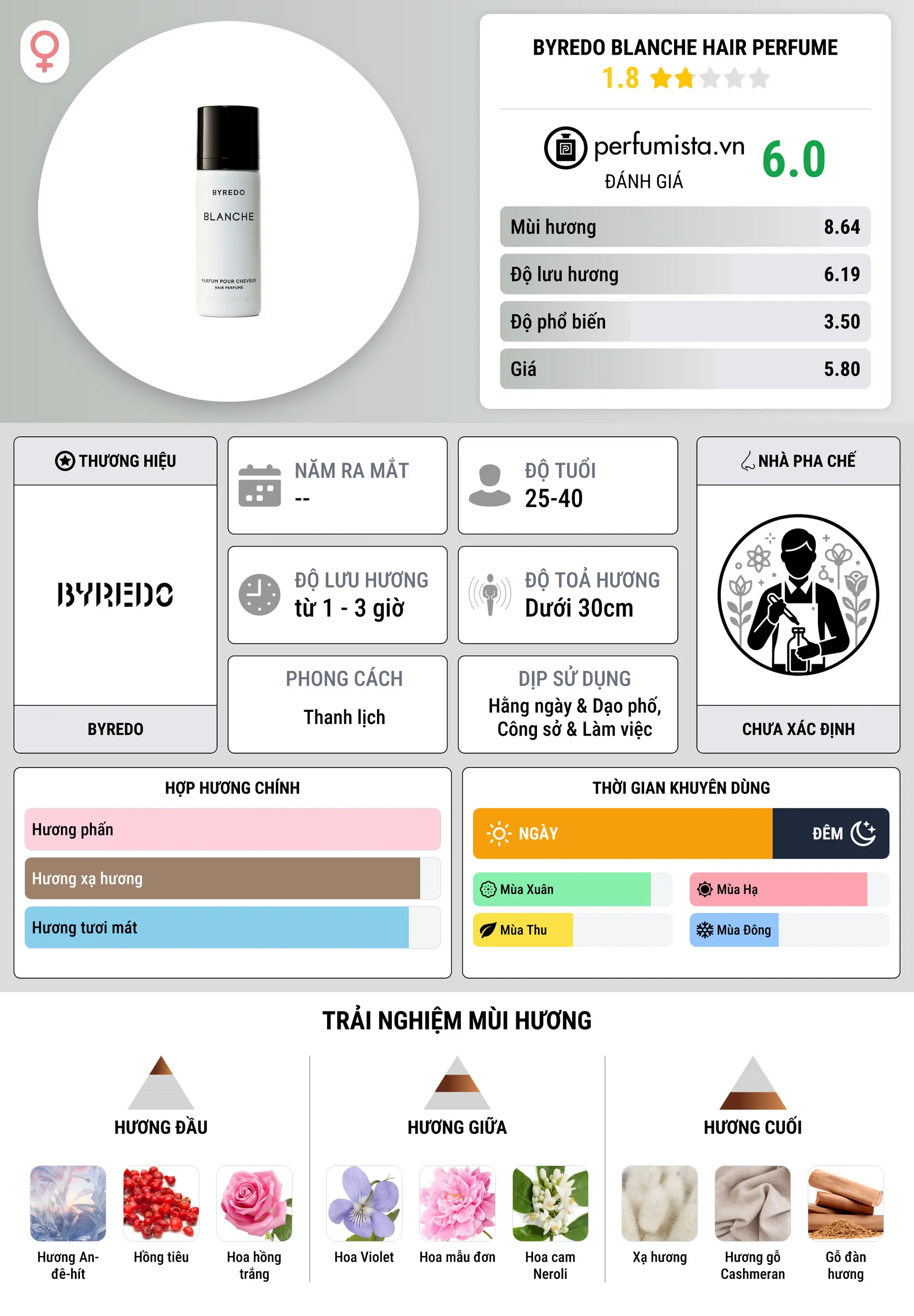 Thông tin chi tiết Byredo Blanche Hair Perfume