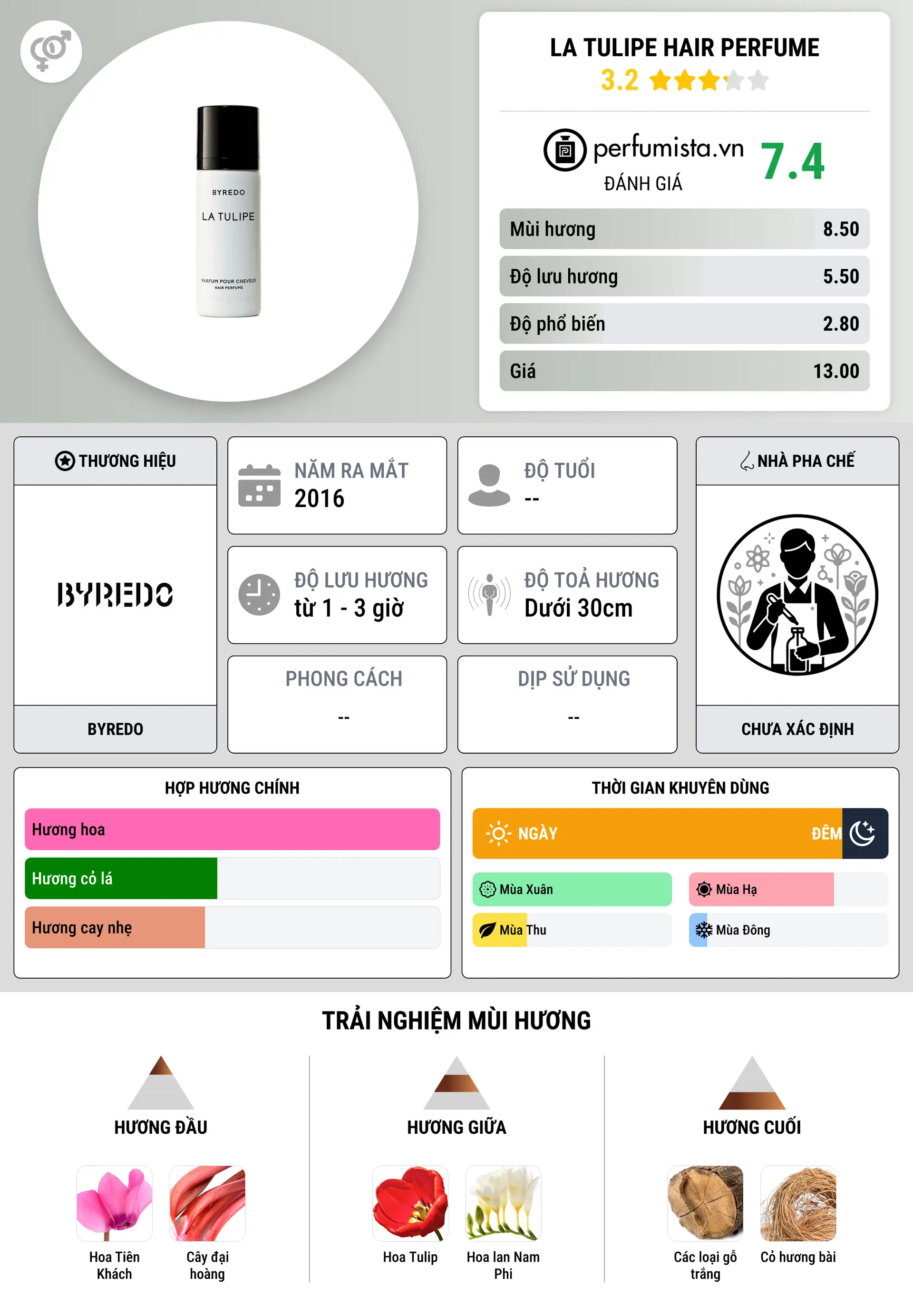 Thông tin chi tiết La Tulipe Hair Perfume