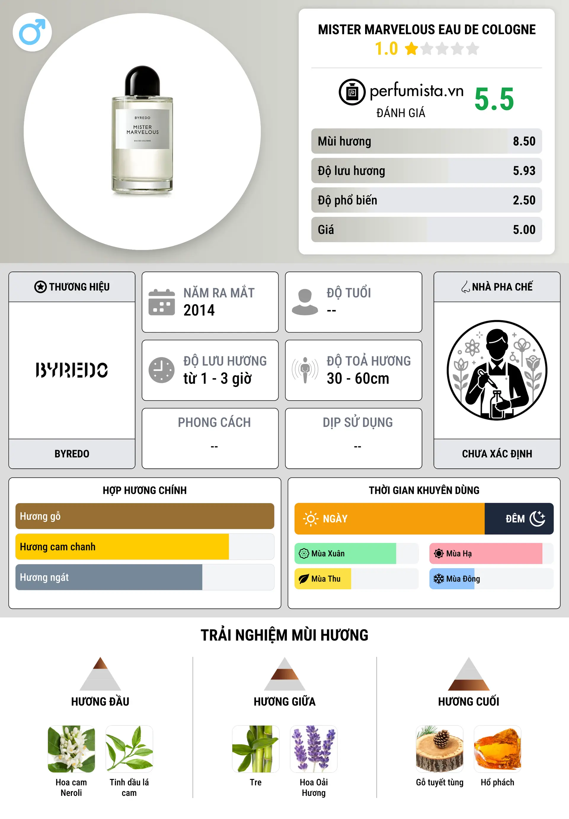 Thông tin chi tiết Mister Marvelous Eau de Cologne