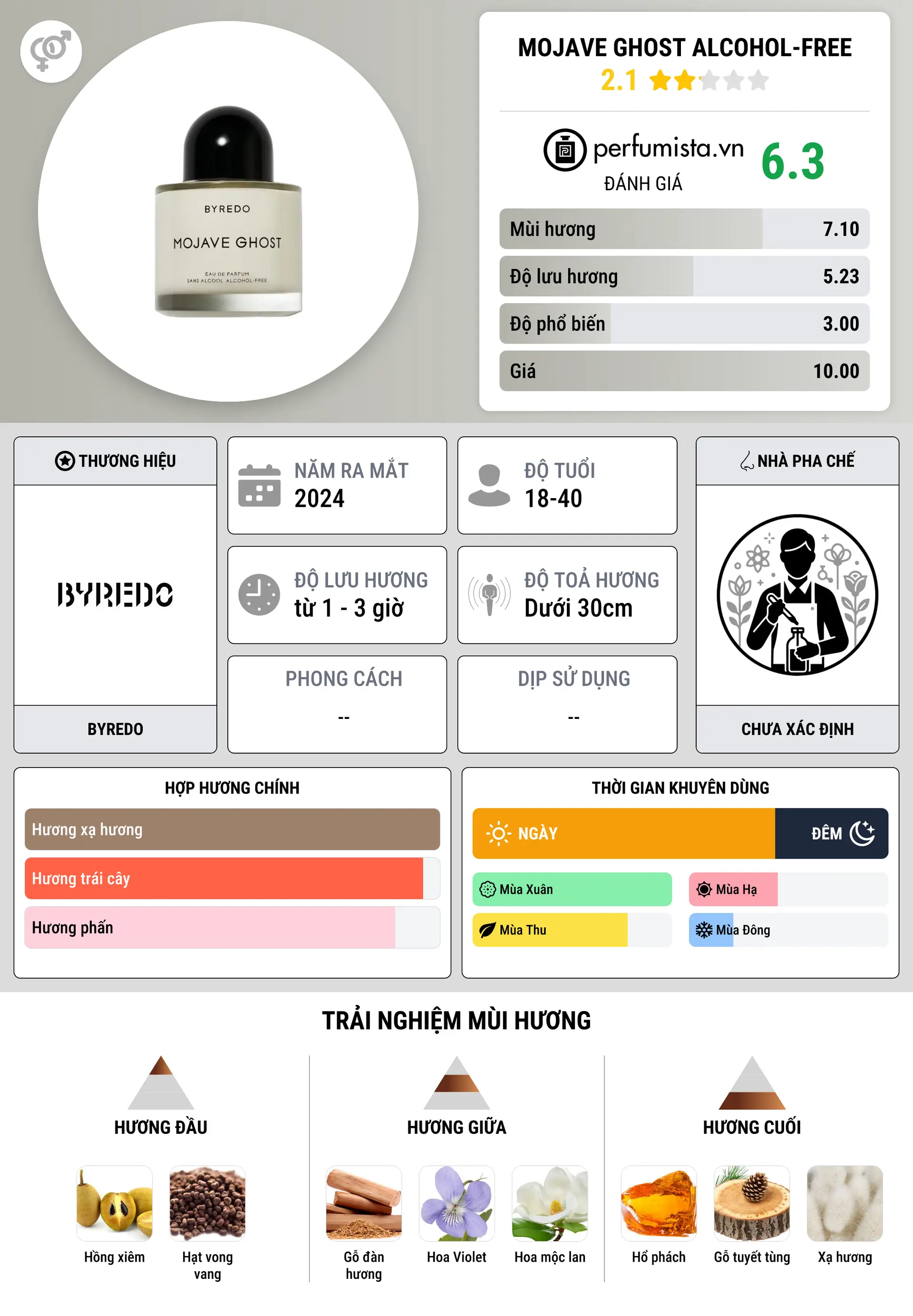 Thông tin chi tiết Mojave Ghost Alcohol-Free