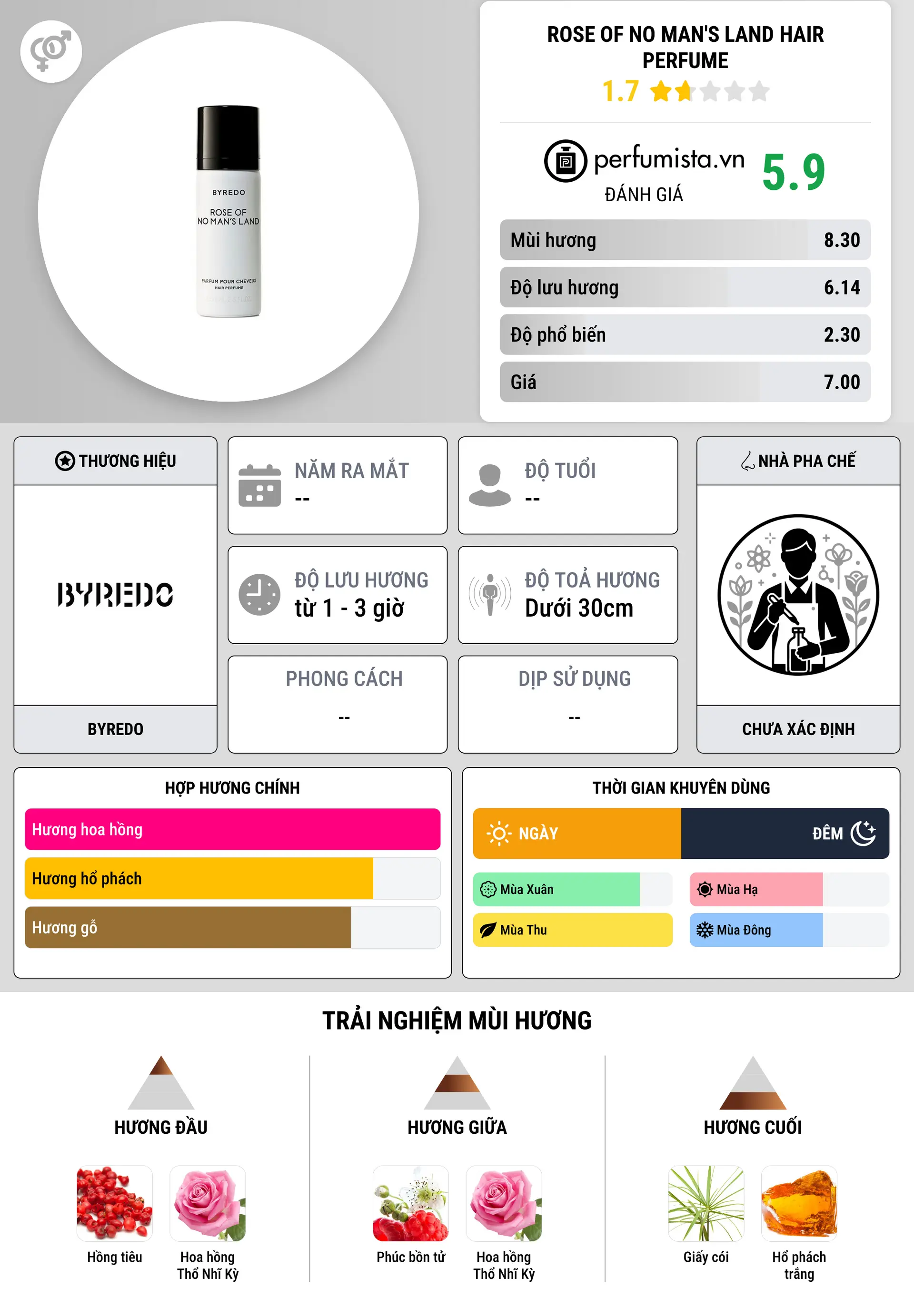 Thông tin chi tiết Rose Of No Man's Land Hair Perfume