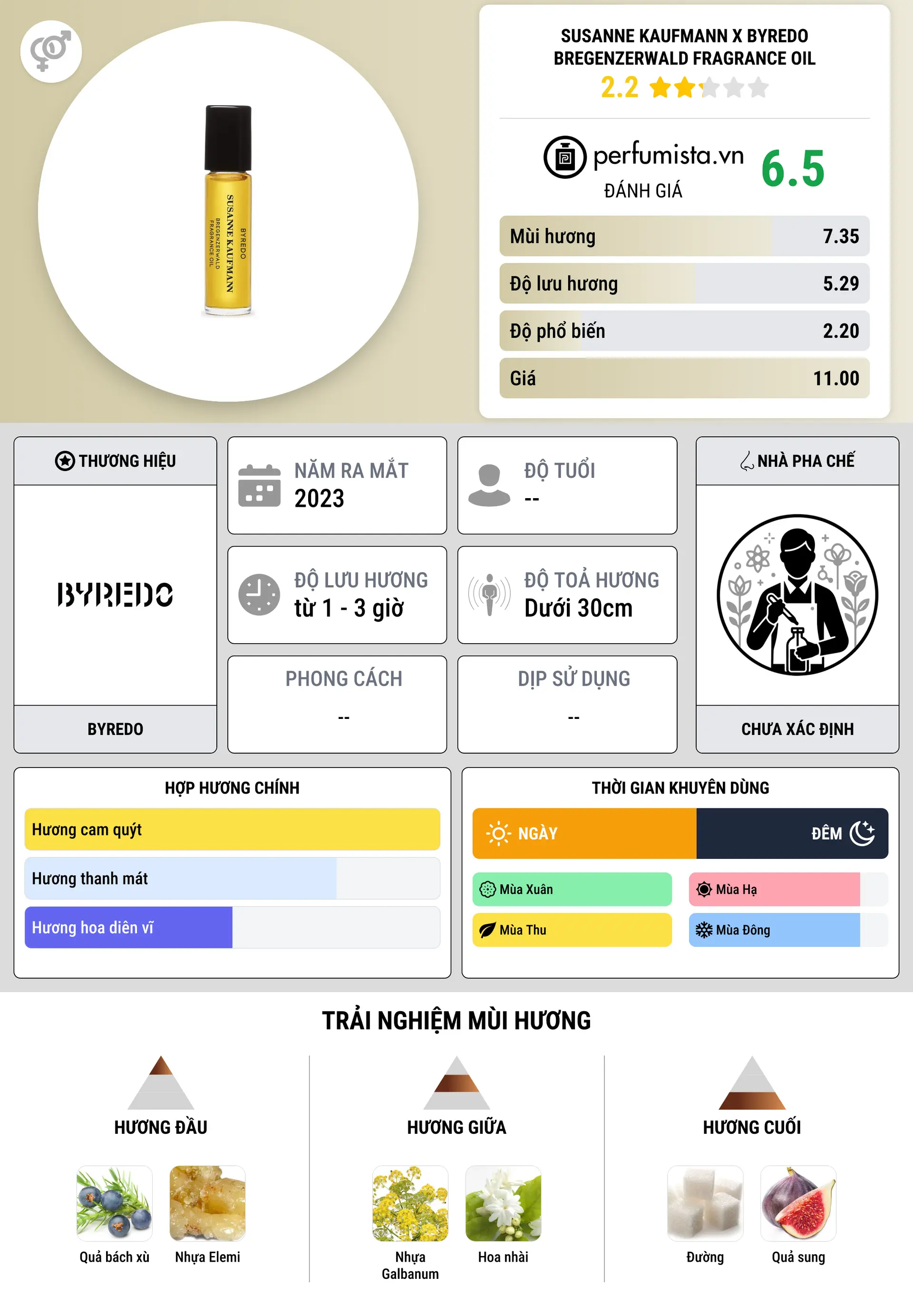 Thông tin chi tiết Susanne Kaufmann x Byredo Bregenzerwald Fragrance Oil