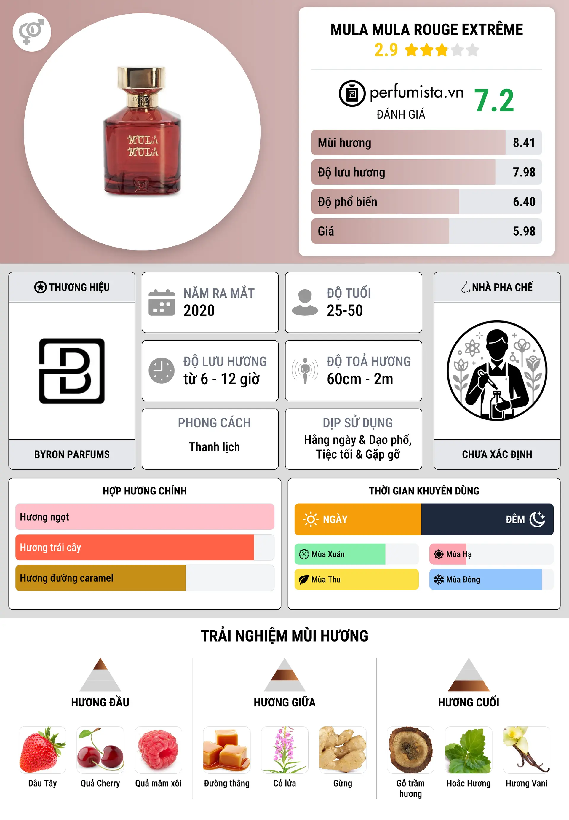 Thông tin chi tiết Mula Mula Rouge Extrême