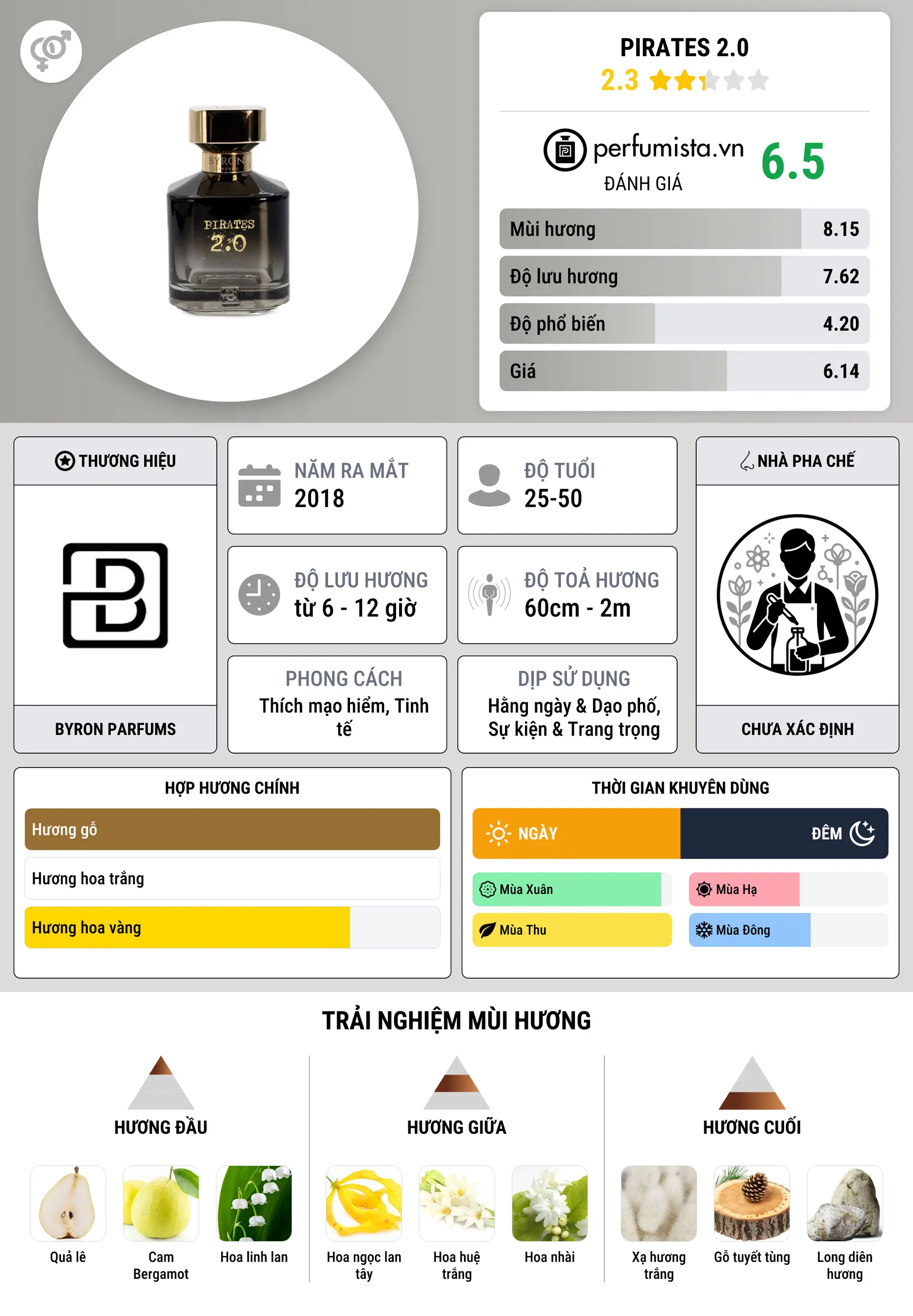 Thông tin chi tiết Pirates 2.0