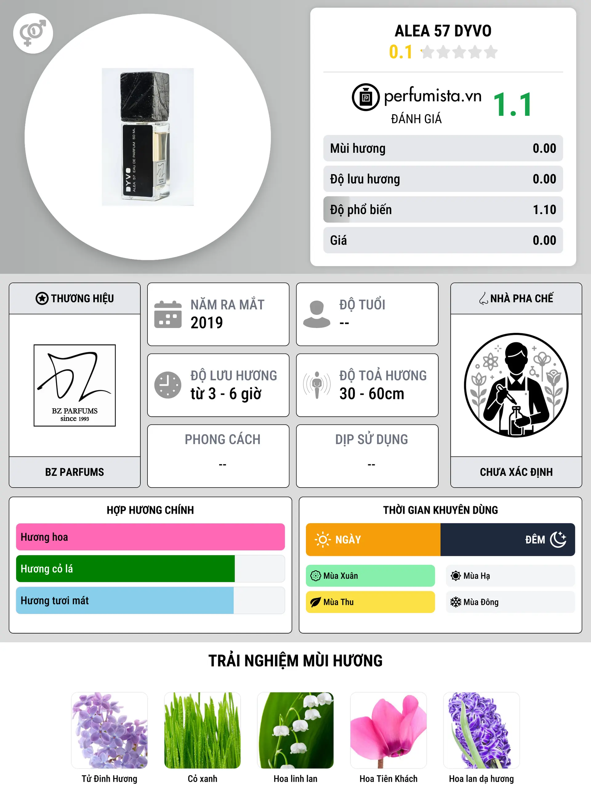 Thông tin chi tiết alea 57 Dyvo