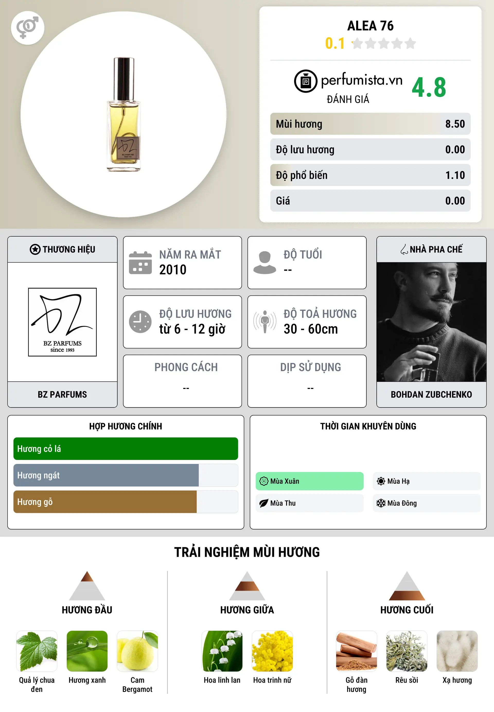 Thông tin chi tiết Alea 76