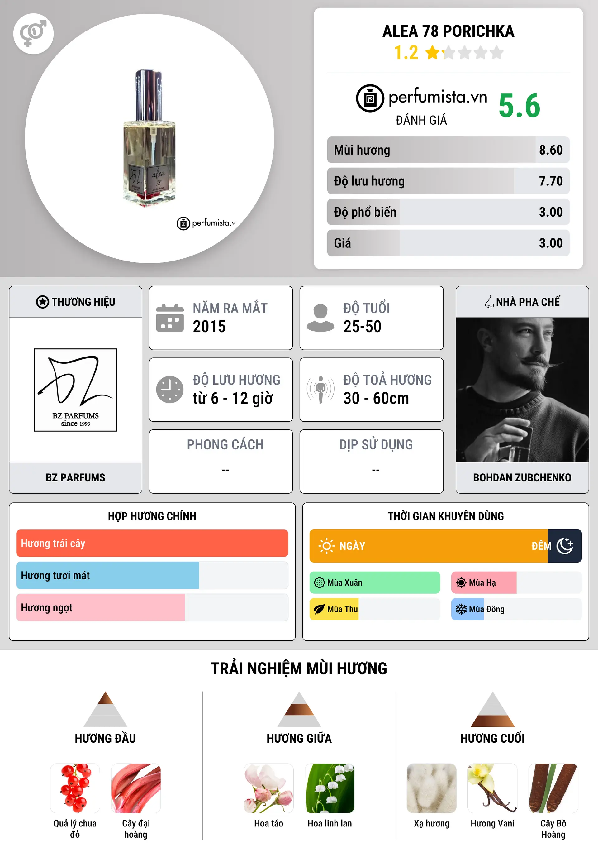 Thông tin chi tiết Alea 78 Porichka